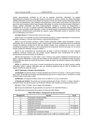Lunes 13 de marzo de 2006                    DIARIO OFICIAL                                             413


secado adecuadamente ventilados en los que se evaporan disolventes inflamables; los lugares
adecuadamente ventilados que contengan equipo de extracción de grasas y aceites que utilicen disolventes
volátiles inflamables; las áreas de las plantas de limpieza y tintado que utilizan líquidos inflamables volátiles;
los cuartos de generadores a gas ventilados adecuadamente, y otras áreas de las plantas de producción de
gas en las que se puedan producir fugas de gases inflamables; los cuartos de bombas de gases inflamables o
líquidos volátiles inflamables que estén inadecuadamente ventilados; el interior de refrigeradores y
congeladores en los que se guardan materiales inflamables volátiles en recipientes abiertos, ligeramente
tapados o que se puedan romper fácilmente; y todos los demás lugares donde exista la probabilidad de que
se produzcan concentraciones combustibles de vapores o gases inflamables durante su operación normal,
pero no clasificados como Zona 0.
   (c) Clase I Zona 2. Un área de Clase I Zona 2 es un área:
   (1) En la que no es probable que haya concentraciones de gases o vapores inflamables en condiciones de
operación normales y, si las hay, será durante un corto período de tiempo, o
     (2) En la que se manipulan, procesan o utilizan líquidos inflamables volátiles, gases inflamables o vapores
inflamables, pero en el cual los líquidos, gases o vapores están normalmente guardados dentro de recipientes
cerrados de sistemas cerrados de los que sólo pueden escapar como resultado de una rotura o avería
accidental del recipiente o sistema, o como consecuencia de la operación anormal del equipo con el cual los
líquidos o gases se manipulan, procesan o utilizan, o
   (3) En la que normalmente las concentraciones de gases o vapores inflamables se evitan mediante
ventilación mecánica forzada pero que pueden resultar peligrosas como consecuencia de la falla o
funcionamiento anormal del equipo de ventilación, o
    (4) Que está adyacente a un área Clase I, Zona 1 desde el que podrían trasladarse concentraciones de
gases o vapores inflamables, a menos que ese traslado se evite mediante una ventilación forzada de presión
positiva adecuada desde una fuente de aire limpio y dotada de medios de protección eficaces contra fallas de
la ventilación.
     NOTA: La clasificación de la Zona 2 incluye normalmente las áreas donde se utilizan líquidos volátiles
inflamables, gases o vapores inflamables pero que resultarían peligrosos sólo en caso de accidente o de
alguna condición de operación inusual.
   505-10. Aprobado, marcado y documentación.
   (a) Aprobado. Se permite utilizar un equipo aprobado para la Zona 0 en la Zona 1 o Zona 2 para el mismo
gas o vapor. Se permite que el equipo que esté aprobado para uso en un área de Zona 1 se utilice en un área
de Zona 2 para el mismo gas o vapor.
   (b) Marcado. Los equipos se deben marcar como se indica en (1) y (2) a continuación:
   (1) Equipo por división. Se permite que el equipo aprobado para Clase I, División 1 o Clase I, División 2,
además de estar marcado de acuerdo con la Sección 500-5(d), esté marcado con la siguiente información:
   (a) Clase I, Zona 1 o Clase I, Zona 2 (según sea aplicable), y
   (b) Grupo(s) de clasificación de gas aplicable, de acuerdo con la Tabla 505-10(b)(2), y
   (c) Clasificación de temperatura de acuerdo con la Sección 505-10(b)(3).
                         TABLA 505-10(b)(1).- Designación de tipos de protección

      Designación                                       Técnica                                      Zona*
             d            Envolvente a prueba de flama                                                1
             e            Seguridad incrementada                                                      1
            ia            Seguridad intrínseca                                                        0
            ib            Seguridad intrínseca                                                        1
           [ia]           Aparatos asociados intrínsecamente seguros                             No peligrosa
           [ib]           Aparatos asociados intrínsecamente seguros                             No peligrosa
            m             Encapsulado                                                                 1
           nA             Equipos que no producen chispas                                             2
           nC             Equipos que producen chispa en los cuales los contactos están                2
 
