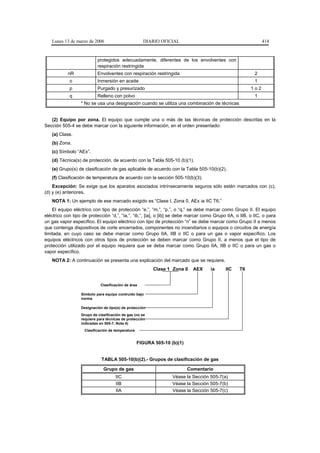 Lunes 13 de marzo de 2006                         DIARIO OFICIAL                                           414



                           protegidos adecuadamente, diferentes de los envolventes con
                           respiración restringida
           nR              Envolventes con respiración restringida                                        2
            o              Inmersión en aceite                                                            1
            p              Purgado y presurizado                                                        1o2
            q              Relleno con polvo                                                              1
                  * No se usa una designación cuando se utiliza una combinación de técnicas


   (2) Equipo por zona. El equipo que cumple una o más de las técnicas de protección descritas en la
Sección 505-4 se debe marcar con la siguiente información, en el orden presentado:
   (a) Clase.
   (b) Zona.
   (c) Símbolo “AEx”.
   (d) Técnica(s) de protección, de acuerdo con la Tabla 505-10 (b)(1).
   (e) Grupo(s) de clasificación de gas aplicable de acuerdo con la Tabla 505-10(b)(2).
   (f) Clasificación de temperatura de acuerdo con la sección 505-10(b)(3).
    Excepción: Se exige que los aparatos asociados intrínsecamente seguros sólo estén marcados con (c),
(d) y (e) anteriores.
   NOTA 1: Un ejemplo de ese marcado exigido es “Clase I, Zona 0, AEx ia IIC T6.”
    El equipo eléctrico con tipo de protección “e,”, “m,”, “p,”, o “q,” se debe marcar como Grupo II. El equipo
eléctrico con tipo de protección “d,”, “ia,”, “ib,”, [ia], o [ib] se debe marcar como Grupo IIA, o IIB, o IIC, o para
un gas vapor específico. El equipo eléctrico con tipo de protección “n” se debe marcar como Grupo II a menos
que contenga dispositivos de corte encerrados, componentes no incendiarios o equipos o circuitos de energía
limitada, en cuyo caso se debe marcar como Grupo IIA, IIB o IIC o para un gas o vapor específico. Los
equipos eléctricos con otros tipos de protección se deben marcar como Grupo II, a menos que el tipo de
protección utilizado por el equipo requiera que se deba marcar como Grupo IIA, IIB o IIC o para un gas o
vapor específico.
   NOTA 2: A continuación se presenta una explicación del marcado que se requiere.
                                                          Clase 1 Zona 0    AEX     ia     IIC    T6


                            Clasificación de área

                  Símbolo para equipo contruido bajo
                  norma

                  Designación de tipo(s) de protección
                  Grupo de clasificación de gas (no se
                  requiere para técnicas de protección
                  indicadas en 505-7, Nota 4)
                    Clasificación de temperatura


                                                   FIGURA 505-10 (b)(1)


                             TABLA 505-10(b)(2).- Grupos de clasificación de gas

                              Grupo de gas                                Comentario
                                     IIC                          Véase la Sección 505-7(a)
                                     IIB                          Véase la Sección 505-7(b)
                                     IIA                          Véase la Sección 505-7(c)
 