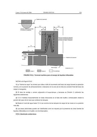 Lunes 13 de marzo de 2006                                    DIARIO OFICIAL                                                      430



                                               Plataforma de operación




                                                    15,2                                 15,2

            Cárcamo
            Carcamo abierto para drenaje                      7,5                 7,5
            De tuberías y mangueras


                                                   7,5



                                                                                          Zona de movimiento de operación
                                                                                          y posición de almacenamiento de
                                                                                          los brazos de carga o mangueras




                                  15




                            0,6        7,5

                 Acceso

                                                   Muelle
                   Costa
                                                                                                          Plataforma de operación
               Acceso




                                                                         Nivel de agua
                                                                                                         Acotaciones, en m


                                  División 1                División 2        No clasificada



                   FIGURA 515-2.- Terminal marítima para el manejo de líquidos inflamables



   NOTAS a la Figura 515-2:

   1) La “fuente de vapor” es el área que rodea a todo el movimiento del brazo de carga durante la operación
normal y en la posición de almacenamiento o descanso en la zona de la brida de conexión final del brazo de
carga (o manguera).

   2) El área de anclaje o amarre adyacente al buque-tanque y barcazas es División 2 cubriendo las
siguientes extensiones:

   a) 7,5 m medidos horizontalmente en todas direcciones en el lado del muelle o embarcadero desde la
porción del casco de la nave que contiene los tanques.

   b) Desde el nivel del agua hasta 7,5 m por encima de los tanques de carga de las naves en su posición
más alta.

   3) Las áreas adicionales pueden ser clasificadas como se requiera por la presencia de otras fuentes de
líquidos inflamables en el muelle o en el embarcadero.

   515-5. Alambrado subterráneo
 