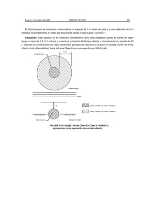 Lunes 13 de marzo de 2006                      DIARIO OFICIAL                                                   433



   6) Para tanques de inmersión y escurrideros, el espacio de 1 m arriba del piso y a una extensión de 6 m
medidos horizontalmente en todas las direcciones desde el área Clase I, División 1.

   Excepción: Este espacio no es necesario considerarlo como área peligrosa cuando la fuente de vapor
tenga un área de 0,5 m² o menos, y cuando el contenido del tanque abierto o el contenedor no exceda de 19
L. Además la concentración de vapor durante los periodos de operación y de paro no exceda el 25% del límite
inferior de la inflamabilidad, fuera del área Clase I como se especifica en 516-2(a)(4).
                                           6 m
             Área de rocío




                                                 Vista en planta




                                                             Techo




                                  3m                                  Clase I, división 1 o Clase II, división 1


                                                                      Clase I, división 2 o Clase II, división 2




              Área de rocío                      Elevación -frontal


                              FIGURA 516-2 (b)(1).- Areas Clase I o Clase II División 2,
                                adyacentes a una operación de rociado abierto
 