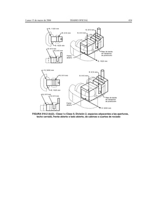 Lunes 13 de marzo de 2006                              DIARIO OFICIAL                                                  434


                        R, 1 5 2 5 mm
                                                                       R, 9 1 5 mm

                                            R, 9 1 5 mm      R, 9 1 5 mm




                                  R, 1 5 2 5 mm

                      R, 9 1 5 mm
                                R, 9 1 5 mm
                                                                                               Paso de banda
                                                                                               de t ransport e
                                                  Frent e                                      de producción
                                                  abiert o

                                                                                           R, 1 5 2 5 mm




                  R, 3 0 5 0 mm
                                                                             R. 9 1 5 mm

                                         R, 9 1 5 mm           R. 9 1 5 mm




                           R, 1 5 2 5 mm

                R, 9 1 5 mm
                           R, 9 1 5 mm
                                                                                                     Paso de banda
                                                                                                     de t ransport e
                                                                                                     de producción
                                                  Frent e
                                                  abiert o

                                                                                                R. 3 0 5 0 mm


      FIGURA 516-2 (b)(2).- Clase I o Clase II, División 2, espacios adyacentes a las aperturas,
         techo cerrado, frente abierto o lado abierto, de cabinas o cuartos de rociado
 
