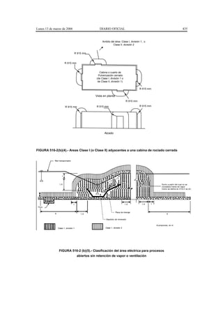Lunes 13 de marzo de 2006                              DIARIO OFICIAL                                                                    435


                                                         Ambito del área Clase I, división 1; o
                                                                  Clase II, división 2


                                    R 915 mm


                         R 915 mm


                                                       Cabina o cuarto de
                                                      Pulverización cerrado
                                                    (de Clase I, división 1 o
                                                     de Clase II, división 1)

                                                                                              R 915 mm

                                                    Vista en planta
                                                                                   R 915 mm

                         R 915 mm                   R 915 mm                                  R 915 mm




                                                           Alzado




FIGURA 516-2(b)(4).- Areas Clase I (o Clase II) adyacentes a una cabina de rociado cerrada


            Riel t ransport ador




                     1
                                                                        1 ,5
                                                                1 ,5
                  1 ,5                                                                                          Punt o a part ir del cual no se
                                                                                                                Considera f rent e de vapor
                                                                                                                Como se def ine en 5 1 6 -2 (a) (4 )




                                   1                                              1 ,5         1 ,5   1
 Pozo

                                                                       Placa de drenaje
             6                            1 ,5                                                                        6


                                                            Depósit o de inmersión


                                                                                                          A cot aciones, en m
                 Clase 1 , división 1                       Clase 1, división 2




                  FIGURA 516-2 (b)(5).- Clasificación del área eléctrica para procesos
                                        abiertos sin retención de vapor o ventilación
 
