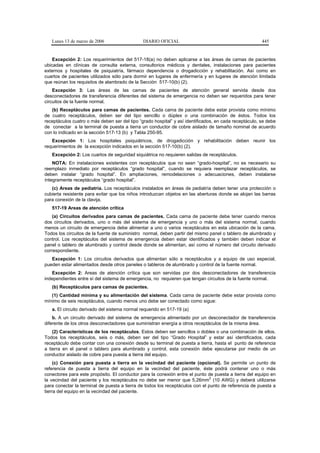 Lunes 13 de marzo de 2006                   DIARIO OFICIAL                                           445


    Excepción 2: Los requerimientos del 517-18(a) no deben aplicarse a las áreas de camas de pacientes
ubicadas en clínicas de consulta externa, consultorios médicos y dentales, instalaciones para pacientes
externos y hospitales de psiquiatría, fármaco dependencia o drogadicción y rehabilitación. Así como en
cuartos de pacientes utilizados sólo para dormir en lugares de enfermería y en lugares de atención limitada
que reúnan los requisitos de alambrado de la Sección 517-10(b) (2).
    Excepción 3: Las áreas de las camas de pacientes de atención general servida desde dos
desconectadores de transferencia diferentes del sistema de emergencia no deben ser requeridos para tener
circuitos de la fuente normal.
   (b) Receptáculos para camas de pacientes. Cada cama de paciente debe estar provista como mínimo
de cuatro receptáculos, deben ser del tipo sencillo o dúplex o una combinación de éstos. Todos los
receptáculos cuatro o más deben ser del tipo “grado hospital” y así identificados, en cada receptáculo, se debe
de conectar a la terminal de puesta a tierra un conductor de cobre aislado de tamaño nominal de acuerdo
con lo indicado en la sección 517-13 (b) y Tabla 250-95.
   Excepción 1: Los hospitales psiquiátricos, de drogadicción y rehabilitación deben reunir los
requerimientos de la excepción indicados en la sección 517-10(b) (2).
   Excepción 2: Los cuartos de seguridad siquiátrica no requieren salidas de receptáculos.
    NOTA: En instalaciones existentes con receptáculos que no sean “grado-hospital”, no es necesario su
reemplazo inmediato por receptáculos “grado hospital”, cuando se requiera reemplazar receptáculos, se
deben instalar “grado hospital”. En ampliaciones, remodelaciones o adecuaciones, deben instalarse
íntegramente receptáculos “grado hospital”.
   (c) Areas de pediatría. Los receptáculos instalados en áreas de pediatría deben tener una protección o
cubierta resistente para evitar que los niños introduzcan objetos en las aberturas donde se alojan las barras
para conexión de la clavija.
   517-19 Areas de atención crítica
    (a) Circuitos derivados para camas de pacientes. Cada cama de paciente debe tener cuando menos
dos circuitos derivados, uno o más del sistema de emergencia y uno o más del sistema normal, cuando
menos un circuito de emergencia debe alimentar a uno o varios receptáculos en esta ubicación de la cama.
Todos los circuitos de la fuente de suministro normal, deben partir del mismo panel o tablero de alumbrado y
control. Los receptáculos del sistema de emergencia deben estar identificados y también deben indicar el
panel o tablero de alumbrado y control desde donde se alimentan, así como el número del circuito derivado
correspondiente.
   Excepción 1: Los circuitos derivados que alimentan sólo a receptáculos y a equipo de uso especial,
pueden estar alimentados desde otros paneles o tableros de alumbrado y control de la fuente normal.
   Excepción 2: Areas de atención crítica que son servidas por dos desconectadores de transferencia
independientes entre sí del sistema de emergencia, no requieren que tengan circuitos de la fuente normal.
   (b) Receptáculos para camas de pacientes.
   (1) Cantidad mínima y su alimentación del sistema. Cada cama de paciente debe estar provista como
mínimo de seis receptáculos, cuando menos uno debe ser conectado como sigue:
   a. El circuito derivado del sistema normal requerido en 517-19 (a)
    b. A un circuito derivado del sistema de emergencia alimentado por un desconectador de transferencia
diferente de los otros desconectadores que suministran energía a otros receptáculos de la misma área.
    (2) Características de los receptáculos. Estos deben ser sencillos o dobles o una combinación de ellos.
Todos los receptáculos, seis o más, deben ser del tipo “Grado Hospital” y estar así identificados, cada
receptáculo debe contar con una conexión desde su terminal de puesta a tierra, hasta el punto de referencia
a tierra en el panel o tablero para alumbrado y control, esta conexión debe ejecutarse por medio de un
conductor aislado de cobre para puesta a tierra del equipo.
     (c) Conexión para puesta a tierra en la vecindad del paciente (opcional). Se permite un punto de
referencia de puesta a tierra del equipo en la vecindad del paciente, éste podrá contener uno o más
conectores para este propósito. El conductor para la conexión entre el punto de puesta a tierra del equipo en
                                                                               2
la vecindad del paciente y los receptáculos no debe ser menor que 5,26mm (10 AWG) y deberá utilizarse
para conectar la terminal de puesta a tierra de todos los receptáculos con el punto de referencia de puesta a
tierra del equipo en la vecindad del paciente.
 