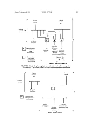 Lunes 13 de marzo de 2006                DIARIO OFICIAL                                        448




                                Fuente                                   Fuente
                                normal                                   alterna




     Sistema
     normal




                            Cargas no
                            esenciales


                                                             Circuitos
                  Desconectador                             derivados
                    automático                                 para      Circuitos
                                           Sistema
                       para                                 seguridad    derivados
                                             para
                   transferencia                             de vida      críticos
                                           equipos


                   Desconectador                                  Sistema de
                     con retardo                                  emergencia
                   automático para
                    transferencia
                                                        Sistema eléctrico esencial
         FIGURA 517-30 (a).- Hospitales y lugares de atención de la salud para pacientes
            ambulatorios – Requisito mínimo de desconectadotes para transferencia.



                              Fuente                                                 Fuente
                              normal                                                 alterna




    Sistema
    normal




                        Cargas no
                        esenciales



                Desconectador
                automático para
                 transferencia



                                           Sistema                           Circuitos
                                         para equipos                     derivados para
                                                           Circuitos     seguridad de vida
                                                           derivados
                                                            críticos

                                                     Sistema eléctrico esencial
 
