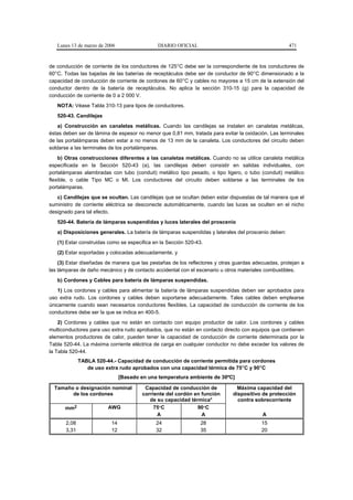 Lunes 13 de marzo de 2006                  DIARIO OFICIAL                                         471



de conducción de corriente de los conductores de 125°C debe ser la correspondiente de los conductores de
60°C. Todas las bajadas de las baterías de receptáculos debe ser de conductor de 90°C dimensionado a la
capacidad de conducción de corriente de cordones de 60°C y cables no mayores a 15 cm de la extensión del
conductor dentro de la batería de receptáculos. No aplica la sección 310-15 (g) para la capacidad de
conducción de corriente de 0 a 2 000 V.
   NOTA: Véase Tabla 310-13 para tipos de conductores.
   520-43. Candilejas
    a) Construcción en canaletas metálicas. Cuando las candilejas se instalen en canaletas metálicas,
éstas deben ser de lámina de espesor no menor que 0,81 mm, tratada para evitar la oxidación. Las terminales
de las portalámparas deben estar a no menos de 13 mm de la canaleta. Los conductores del circuito deben
soldarse a las terminales de los portalámparas.
    b) Otras construcciones diferentes a las canaletas metálicas. Cuando no se utilice canaleta metálica
especificada en la Sección 520-43 (a), las candilejas deben consistir en salidas individuales, con
portalámparas alambradas con tubo (conduit) metálico tipo pesado, o tipo ligero, o tubo (conduit) metálico
flexible, o cable Tipo MC o MI. Los conductores del circuito deben soldarse a las terminales de los
portalámparas.
   c) Candilejas que se ocultan. Las candilejas que se ocultan deben estar dispuestas de tal manera que el
suministro de corriente eléctrica se desconecte automáticamente, cuando las luces se oculten en el nicho
designado para tal efecto.
   520-44. Batería de lámparas suspendidas y luces laterales del proscenio
   a) Disposiciones generales. La batería de lámparas suspendidas y laterales del proscenio deben:
   (1) Estar construidas como se especifica en la Sección 520-43.
   (2) Estar soportadas y colocadas adecuadamente, y
    (3) Estar diseñadas de manera que las pestañas de los reflectores y otras guardas adecuadas, protejan a
las lámparas de daño mecánico y de contacto accidental con el escenario u otros materiales combustibles.
   b) Cordones y Cables para batería de lámparas suspendidas.
    1) Los cordones y cables para alimentar la batería de lámparas suspendidas deben ser aprobados para
uso extra rudo. Los cordones y cables deben soportarse adecuadamente. Tales cables deben emplearse
únicamente cuando sean necesarios conductores flexibles. La capacidad de conducción de corriente de los
conductores debe ser la que se indica en 400-5.
    2) Cordones y cables que no están en contacto con equipo productor de calor. Los cordones y cables
multiconductores para uso extra rudo aprobados, que no están en contacto directo con equipos que contienen
elementos productores de calor, pueden tener la capacidad de conducción de corriente determinada por la
Tabla 520-44. La máxima corriente eléctrica de carga en cualquier conductor no debe exceder los valores de
la Tabla 520-44.
              TABLA 520-44.- Capacidad de conducción de corriente permitida para cordones
                 de uso extra rudo aprobados con una capacidad térmica de 75°C y 90°C
                               [Basado en una temperatura ambiente de 30ºC]

  Tamaño o designación nominal           Capacidad de conducción de            Máxima capacidad del
        de los cordones                 corriente del cordón en función      dispositivo de protección
                                           de su capacidad térmica*            contra sobrecorriente
      mm2                AWG                 75°C             90°C
                                              A                 A                        A
       2,08               14                 24                 28                       15
       3,31               12                 32                 35                       20
 