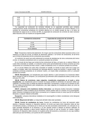 Lunes 13 de marzo de 2006                  DIARIO OFICIAL                                           472



       5,26               10                  41                 47                        25
       8,37               8                   57                 65                        35
       13,3               6                   77                 87                        45
       21,2               4                  101                114                        60
       33,6               2                  133                152                        80
    *La capacidad de conducción de corriente indicada es la capacidad permitida para cordones
multiconductores donde únicamente tres conductores de cobre son portadores de corriente eléctrica. Si la
cantidad de conductores portadores de corriente eléctrica en un cordón excede de tres, y el factor de
diversidad de carga es de un mínimo de 50%, la capacidad de conducción de corriente de cada conductor
debe reducirse como se muestra en la siguiente tabla:


                  Cantidad de conductores                Capacidad de conducción de corriente
                                                                         (%)
                             4a6                                            80
                            7 a 24                                          70
                           25 a 42                                          60
                        43 en adelante                                      50


   Nota: Temperatura máxima del aislamiento. En ningún caso los conductores deben asociarse entre sí con
respecto a la clase de circuito, al método de alambrado utilizado, o al número de conductores, de tal forma
que el límite de temperatura de los conductores sea excedido.
    Un conductor de neutro que porta solamente la corriente de desbalanceo de otros conductores del mismo
circuito, no necesita considerarse como un conductor portador de corriente.
   En un circuito de tres fases que conste de dos conductores de fase y el neutro de un sistema trifásico de
cuatro hilos conectado en estrella, un conductor común porta aproximadamente la misma corriente que otros
conductores con corrientes de línea a neutro, y debe considerarse como un conductor portador de corriente.
    En un circuito trifásico de cuatro hilos conectado en estrella, en donde la mayor parte de la carga son
cargas no lineales, tales como alumbrado por descarga eléctrica, equipo de cómputo, o equipo similar, hay
corrientes armónicas presentes en el conductor neutro, y el neutro debe considerarse como un conductor
portador de corriente.
    520-45. Receptáculos. Los receptáculos para equipo eléctrico o para luminarios en el escenario deben
llevar marcado su valor en Amperes. Los conductores que alimentan estos receptáculos deben cumplir con los
Artículos 310 y 400.
    520-46. Batería de conectores, cajas colgantes, receptáculos empotrados en el suelo y otros
receptáculos. Los receptáculos para la conexión de equipo portátil de alumbrado de escenario deben ser
colgantes o montados bajo un rebaje de protección adecuada o envolventes y cumplir con lo indicado en 520-
45. Los cables de alimentación para receptáculos y las cajas colgantes de receptáculos deben ser como se
especifica en 520-44 (b).
    520-47. Lámparas entre bastidores (bulbos desnudos). Las lámparas (bulbos desnudos) instaladas
entre bastidores y áreas auxiliares de los escenarios cuando pueden estar en contacto con la escenografía,
deben ubicarse y protegerse de daño físico y proveerse con un espacio de aire no menor que 50 mm entre las
lámparas y cualquier material combustible.
    Excepción: Lámparas decorativas instaladas en la escenografía no deben considerarse como lámparas
entre bastidores.
   520-48. Maquinaria del telón. La maquinaria del telón debe estar aprobada.
    520-49. Control de ventiladores de humo. Cuando los ventiladores de humo del escenario estén
abiertos o liberados mediante un dispositivo eléctrico, el circuito que opera dicho dispositivo debe ser tipo
normalmente cerrado y controlarse por lo menos por dos des accionados externamente; uno colocado en un
lugar accesible fácilmente en el escenario y el otro ubicado donde lo designe la persona calificada. El
dispositivo debe diseñarse a plena tensión eléctrica del circuito al cual se conecta, sin insertar ninguna
resistencia. El dispositivo debe ubicarse en la galería arriba del escenario y encerrarse en una caja metálica
adecuada que sea hermética y con puerta de cierre automático.
 