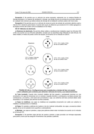 Lunes 13 de marzo de 2006                     DIARIO OFICIAL                                        515


   Excepción 1: Se permite que un vehículo de recreo equipado, solamente con un sistema flexible de
drenaje aprobado o un sistema de ventilación y drenaje, que tenga el punto de entrada de suministro eléctrico
en cualquier lado siempre que el(los) tubo(s) de drenaje de la instalación sanitaria esté(n) del mismo lado.
     Excepción 2: Se permite que en un vehículo de recreo el punto de entrada de suministro eléctrico esté a
más de 4,5 m desde la parte trasera. Cuando esto ocurre, la distancia que exceda de 4,5 m debe agregarse a
la longitud mínima del cordón como se establece en 551-46(b).
   551-47. Métodos de alambrado
   a) Sistemas de alambrado. Se permite utilizar cables y canalizaciones instalados según los Artículos 330
a 352, de acuerdo con sus Artículos aplicables, excepto que se especifique algo diferente en este Artículo. Se
debe instalar un medio de puesta a tierra de equipos, de acuerdo con lo indicado en 250-91.
                                                       Clavija


                                                           G


                          Receptáculo                                127 V, 15 A, 2 polos, 3 hilos
                                                                     del tipo con puesta a tierra

                              G                            W




                             W
                                                           G

                   127 V, 2 polos, 3 hilos del                       127 V, 15 A, 2 polos, 3 hilos
                   tipo con puesta a t ierra                         del tipo con puesta a tierra
                                                       W




                             G                             G

                                                                     127 V, 15 A, 2 polos, 3 hilos
                                                                     del tipo con puesta a tierra
                                   W
                                                       W




                              G                            G

                                                                     127 V, 15 A, 2 polos, 4 hilos
                      Y             X              Y             W   del tipo con puesta a tierra

                             W                             W

          FIGURA 551-46 (c).- Configuraciones para receptáculos y clavijas del tipo con puesta
      a tierra utilizados para cordones para alimentar vehículos de recreo y sus estacionamientos
   b) Tubo (conduit). Cuando tubo (conduit) metálico del tipo pesado y semipesado terminen en una
envolvente o en caja de conexiones con un conector, boquilla (monitor) y contratuerca, se deben proveer dos
contratuercas, una dentro y otra fuera de la envolvente o caja. Los extremos del tubo (conduit) deben estar
escariados o con acabado para eliminar los filos cortantes.
   c) Cajas no metálicas. Las cajas no metálicas son aceptables únicamente con cable con cubierta no
metálica o canalizaciones no metálicas.
   d) Cajas. En paredes y plafones de madera o de otro material combustible, las cajas y accesorios deben
quedar al ras con el acabado de la superficie o sobresaliendo.
   e) Montaje. Las cajas en paredes y cajas para plafones deben estar montadas de acuerdo con lo indicado
en el Artículo 370.
   Excepción 1: Se permiten cajas del tipo de puesta a presión o cajas provistas con herrajes especiales
para pared o techo que las aseguren firmemente a las paredes o plafones.
 