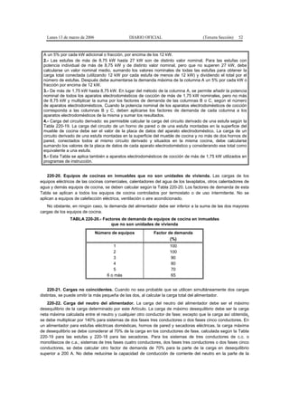 Lunes 13 de marzo de 2006                  DIARIO OFICIAL                          (Tercera Sección)   52



 A un 5% por cada kW adicional o fracción, por encima de los 12 kW.
 2.- Las estufas de más de 8,75 kW hasta 27 kW son de distinto valor nominal. Para las estufas con
 potencia individual de más de 8,75 kW y de distinto valor nominal, pero que no superen 27 kW, debe
 calcularse un valor nominal medio, sumando los valores nominales de todas las estufas para obtener la
 carga total conectada (utilizando 12 kW por cada estufa de menos de 12 kW) y dividiendo el total por el
 número de estufas. Después debe aumentarse la demanda máxima de la columna A un 5% por cada kW o
 fracción por encima de 12 kW.
 3.- De más de 1,75 kW hasta 8,75 kW. En lugar del método de la columna A, se permite añadir la potencia
 nominal de todos los aparatos electrodomésticos de cocción de más de 1,75 kW nominales, pero no más
 de 8,75 kW y multiplicar la suma por los factores de demanda de las columnas B o C, según el número
 de aparatos electrodomésticos. Cuando la potencia nominal de los aparatos electrodomésticos de cocción
 corresponda a las columnas B y C, deben aplicarse los factores de demanda de cada columna a los
 aparatos electrodomésticos de la misma y sumar los resultados.
 4.- Carga del circuito derivado: es permisible calcular la carga del circuito derivado de una estufa según la
 Tabla 220-19. La carga del circuito de un horno de pared o de una estufa montadas en la superficie del
 mueble de cocina debe ser el valor de la placa de datos del aparato electrodoméstico. La carga de un
 circuito derivado de una estufa montadas en la superficie del mueble de cocina y no más de dos hornos de
 pared, conectados todos al mismo circuito derivado y situados en la misma cocina, debe calcularse
 sumando los valores de la placa de datos de cada aparato electrodoméstico y considerando ese total como
 equivalente a una estufa.
 5.- Esta Tabla se aplica también a aparatos electrodomésticos de cocción de más de 1,75 kW utilizados en
 programas de instrucción.


    220-20. Equipos de cocinas en inmuebles que no son unidades de vivienda. Las cargas de los
equipos eléctricos de las cocinas comerciales, calentadores del agua de los lavaplatos, otros calentadores de
agua y demás equipos de cocina, se deben calcular según la Tabla 220-20. Los factores de demanda de esta
Tabla se aplican a todos los equipos de cocina controlados por termostato o de uso intermitente. No se
aplican a equipos de calefacción eléctrica, ventilación o aire acondicionado.
   No obstante, en ningún caso, la demanda del alimentador debe ser inferior a la suma de las dos mayores
cargas de los equipos de cocina.
               TABLA 220-20.- Factores de demanda de equipos de cocina en inmuebles
                                  que no son unidades de vivienda

                               Número de equipos            Factor de demanda
                                                                    (%)
                                       1                            100
                                       2                            100
                                       3                            90
                                       4                            80
                                       5                            70
                                    6 o más                         65


    220-21. Cargas no coincidentes. Cuando no sea probable que se utilicen simultáneamente dos cargas
distintas, se puede omitir la más pequeña de las dos, al calcular la carga total del alimentador.
   220-22. Carga del neutro del alimentador. La carga del neutro del alimentador debe ser el máximo
desequilibrio de la carga determinado por este Artículo. La carga de máximo desequilibrio debe ser la carga
neta máxima calculada entre el neutro y cualquier otro conductor de fase; excepto que la carga así obtenida,
se debe multiplicar por 140% para sistemas de dos fases tres conductores o dos fases cinco conductores. En
un alimentador para estufas eléctricas domésticas, hornos de pared y secadoras eléctricas, la carga máxima
de desequilibrio se debe considerar al 70% de la carga en los conductores de fase, calculada según la Tabla
220-19 para las estufas y 220-18 para las secadoras. Para los sistemas de tres conductores de c.c. o
monofásicos de c.a.; sistemas de tres fases cuatro conductores, dos fases tres conductores o dos fases cinco
conductores, se debe calcular otro factor de demanda de 70% para la parte de la carga en desequilibrio
superior a 200 A. No debe reducirse la capacidad de conducción de corriente del neutro en la parte de la
 