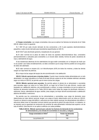 Lunes 13 de marzo de 2006                     DIARIO OFICIAL                        (Tercera Sección)   55



                                           31                               32
                                          32-33                             31
                                          34-36                             30
                                          37-38                             29
                                          39-42                             28
                                          43-45                             27
                                          46-50                             26
                                          51-55                             25
                                          56-61                             24
                                    De 62 en adelante                       23


   c) Cargas conectadas. Las cargas conectadas a las que se aplican los factores de demanda de la Tabla
220-32, deben incluir lo siguiente:
   1) 1 500 VA por cada circuito derivado de dos conductores y 20 A para aparatos electrodomésticos
pequeños y cada circuito derivado para lavanderías especificados en 220-16.
   2) 30 VA/m2 para alumbrado general y receptáculos de uso general.
   3) El valor nominal de la placa de datos de todos los aparatos electrodomésticos fijos, conectados
permanentemente o colocados para conectarlos a un circuito dado: estufas, hornos de pared, secadoras de
ropa y calentadores de agua.
   Si las resistencias eléctricas de los calentadores de agua están conectadas con un bloqueo de modo que
no se pueden usar todas simultáneamente, se debe considerar que la carga máxima posible es la de la placa
de datos del calentador.
   4) El valor nominal en ampere (A) o en kilovolt-ampere (kVA) de todos los motores y todas las demás
cargas con bajo factor de potencia.
   5) La mayor de las cargas del equipo de aire acondicionado o de calefacción.
    220-33. Cálculo opcional para viviendas dúplex. Cuando haya viviendas dúplex alimentadas por un solo
alimentador y la carga calculada en la Parte B de este Artículo supere la de tres unidades idénticas calculada
según se indica en 220-32, se permite usar la menor de las dos cargas.
    220-34. Método opcional para escuelas. Se permite aplicar el cálculo de un alimentador o acometida
para escuelas según se indica en la Tabla 220-34, en lugar de la Parte B de este Artículo, cuando esté
equipada con calefacción eléctrica, aire acondicionado o ambos. La carga conectada a la que se aplican los
factores de demanda indicados en la Tabla 220-34 debe incluir todas las cargas de alumbrado interiores y
exteriores, fuerza, calentadores de agua, estufas, otras cargas y la mayor del aire acondicionado o calefacción
eléctrica del edificio o estructura.
    Se permite que los conductores de los alimentadores y acometidas cuya carga de demanda viene
determinada por este cálculo opcional, tengan una carga al neutro determinada como se indica en 220-22.
Cuando se calcule la carga del edificio o estructura por este método opcional, los alimentadores del edificio o
estructura deben tener la intensidad nominal máxima que permite la parte B de este Artículo; no obstante, no
se requiere que la capacidad de conducción de corriente de cada alimentador individual sea superior a la de
todo el edificio. Esta Sección no se aplica a edificios con aulas portátiles.
        TABLA 220-34.- Método opcional para calcular los factores de demanda de los conductores
                de alimentadores y de entrada de acometidas en escuelas y colegios
                                                    2
                       Carga conectada en VA/m                          Factor de demanda
                                                                                (%)

                               Los primeros 30                                   100
 