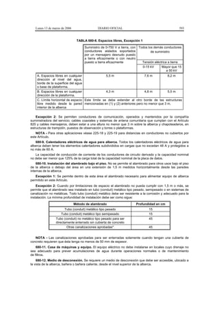 Lunes 13 de marzo de 2006                  DIARIO OFICIAL                                          593


                                TABLA 680-8. Espacios libres, Excepción 1

                                     Suministro de 0-750 V a tierra, con Todos los demás conductores
                                     conductores aislados soportados             de suministro
                                     por un mensajero desnudo puesto
                                     a tierra eficazmente o con neutro
                                     puesto a tierra eficazmente           Tensión eléctrica a tierra
                                                                           0-15 kV      Mayor que 15
                                                                                            a 50 kV
    A. Espacios libres en cualquier               5,5 m                  7,6 m          8,2 m
    dirección al nivel del agua,
    borde de la superficie del agua
    o base de plataforma.
    B. Espacios libres en cualquier               4,3 m                  4,8 m          5,5 m
    dirección de la plataforma.
    C. Límite horizontal de espacio Este límite se debe extender al otro borde de las estructuras
    libre medido desde la pared mencionadas en (1) y (2) anteriores pero no menor que 3 m.
    interior de la alberca

    Excepción 2: Se permiten conductores de comunicación, operados y mantenidos por la compañía
suministradora del servicio; cables coaxiales y sistemas de antena comunitaria que cumplan con el Artículo
820 y cables mensajeros, deben estar a una altura no menor que 3 m sobre la alberca y chapoteaderos, en
estructuras de trampolín, puestos de observación y torres o plataformas.
   NOTA - Para otras aplicaciones véase 225-18 y 225-19 para distancias en conductores no cubiertos por
este Artículo.
   680-9. Calentadores eléctricos de agua para alberca. Todos los calentadores eléctricos de agua para
alberca deben tener los elementos calentadores subdivididos en cargas que no excedan 48 A y protegidos a
no más de 60 A.
   La capacidad de conducción de corriente de los conductores de circuito derivado y la capacidad nominal
no debe ser menor que 125% de la carga total de la capacidad nominal de la placa de datos.
    680-10. Instalación del alambrado bajo el piso. No se permite el alambrado para otros usos bajo el piso
de la alberca o debajo del área en una extensión de 1,5 m medidos horizontalmente desde las paredes
internas de la alberca.
   Excepción 1: Se permite dentro de esta área el alambrado necesario para alimentar equipo de alberca
permitido en este Artículo.
    Excepción 2: Cuando por limitaciones de espacio el alambrado no pueda cumplir con 1,5 m o más, se
permite que el alambrado sea instalado en tubo (conduit) metálico tipo pesado, semipesado o en sistemas de
canalización no metálicas. Todo tubo (conduit) metálico debe ser resistente a la corrosión y adecuado para la
instalación. La mínima profundidad de instalación debe ser como sigue:

                               Método de alambrado                      Profundidad en cm
                       Tubo (conduit) metálico tipo pesado                       15
                     Tubo (conduit) metálico tipo semipesado                     15
                 Tubo (conduit) no metálico tipo pesado para ser                 45
                 directamente enterrado sin cubierta de concreto
                        Otras canalizaciones aprobadas*                          45


   NOTA - Las canalizaciones aprobadas para ser enterradas solamente cuando tengan una cubierta de
concreto requieren que ésta tenga no menos de 50 mm de espesor.
    680-11. Casa de máquinas y equipo. El equipo eléctrico no debe instalarse en locales cuyo drenaje no
sea adecuado para prever acumulaciones de agua durante operaciones normales o de mantenimiento
de filtros.
    680-12. Medio de desconexión. Se requiere un medio de desconexión que debe ser accesible, ubicado a
la vista de la alberca, bañera o bañera caliente, desde el nivel superior de la alberca.
 