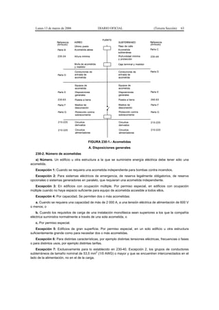 Lunes 13 de marzo de 2006                       DIARIO OFICIAL                           (Tercera Sección)   63


                                                     FUENTE
                  Referencia   AEREO                           SUBTERRANEO               Referencia
                  (Artículo)                                                             (Artículo)
                               Último poste                    Paso de calle
                   Parte B     Acometida aérea                 Acometida                 Parte C
                                                               subterránea
                   230-24      Altura mínima                   Profundidad mínima        230-49
                                                               y protección

                               Mufa de acometida               Caja terminal y medidor
                               y medidor

                               Conductores de                  Conductores de            Parte D
                   Parte D     entrada de                      entrada de
                               acometida                       acometida


                               Equipos de                      Equipos de
                               acometida                       acometida
                   Parte E     Disposiciones                   Disposiciones             Parte E
                               generales                       generales
                   230-63      Puesta a tierra                 Puesta a tierra           260-63

                   Parte F     Medios de                       Medios de                 Parte F
                               desconexión                     desconexión
                   Parte G     Protección contra               Protección contra         Parte G
                               sobrecorriente                  sobrecorriente


                   210-225     Circuitos                       Circuitos                 210-225
                               derivados                       derivados

                   210-225     Circuitos                       Circuitos                 210-225
                               alimentadores                   alimentadores


                                            FIGURA 230-1.- Acometidas
                                             A. Disposiciones generales
   230-2. Número de acometidas
   a) Número. Un edificio u otra estructura a la que se suministre energía eléctrica debe tener sólo una
acometida.
   Excepción 1: Cuando se requiera una acometida independiente para bombas contra incendios.
   Excepción 2: Para sistemas eléctricos de emergencia, de reserva legalmente obligatorios, de reserva
opcionales o sistemas generadores en paralelo, que requieran una acometida independiente.
   Excepción 3: En edificios con ocupación múltiple. Por permiso especial, en edificios con ocupación
múltiple cuando no haya espacio suficiente para equipo de acometida accesible a todos ellos.
   Excepción 4: Por capacidad. Se permiten dos o más acometidas:
   a. Cuando se requiera una capacidad de más de 2 000 A, a una tensión eléctrica de alimentación de 600 V
o menos; o
    b. Cuando los requisitos de carga de una instalación monofásica sean superiores a los que la compañía
eléctrica suministra normalmente a través de una sola acometida, o
   c. Por permiso especial.
    Excepción 5: Edificios de gran superficie. Por permiso especial, en un solo edificio u otra estructura
suficientemente grande como para necesitar dos o más acometidas.
   Excepción 6: Para distintas características, por ejemplo distintas tensiones eléctricas, frecuencias o fases
o para distintos usos, por ejemplo distintas tarifas.
   Excepción 7: Exclusivamente para lo establecido en 230-40, Excepción 2, los grupos de conductores
                                               2
subterráneos de tamaño nominal de 53,5 mm (1/0 AWG) o mayor y que se encuentren interconectados en el
lado de la alimentación, no en el de la carga.
 
