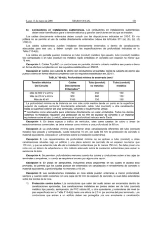 Lunes 13 de marzo de 2006                  DIARIO OFICIAL                                          631


   b)    Conductores en instalaciones subterráneas. Los conductores en instalaciones subterráneas
         deben estar identificados para la tensión eléctrica y para las condiciones en las que se instalen.
   Los cables directamente enterrados deben cumplir con las disposiciones indicadas en 310-7. En vía
pública no se permite el uso de cables directamente enterrados (véase los Artículos 311 (a), (b), (c), (d)
y 923-3).
   Los cables subterráneos pueden instalarse directamente enterrados o dentro de canalizaciones
adecuadas para ese uso, y deben cumplir con las especificaciones de profundidad indicadas en la
Tabla 710-4(b).
    Los cables sin pantalla pueden instalarse en tubo (conduit) metálico tipo pesado, tubo (conduit) metálico
tipo semipesado o en tubo (conduit) no metálico rígido embebido en concreto con espesor no menor que
76 mm.
    Excepción 1: Cables Tipo MC con conductores sin pantalla, donde la cubierta metálica sea puesta a tierra
en forma efectiva cumpliendo con los requisitos establecidos en 250-51.
   Excepción 2: Cables con cubierta de plomo con conductores sin pantalla, donde la cubierta de plomo sea
puesta a tierra en forma efectiva cumpliendo con los requisitos establecidos en 250-51.
                        TABLA 710-4(b). Profundidad mínima de enterrado (mm)*

         Tensión eléctrica                Cables             Tubo (conduit)         Tubo (conduit)
           Del Circuito                Directamente           no metálico             metálico
                                       Enterrados**
        Más de 600 V a 22 kV                 750                   450                    150
        Más de 22 kV a 40 kV                 900                   600                    150
           Más de 40 kV                     1100                   750                    150
 * La profundidad mínima es la distancia en mm más corta medida desde un punto en la superficie
 superior de cualquier conductor directamente enterrado, cable, tubo (conduit), u otra canalización
 hasta la superficie exterior del piso terminado, concreto o recubrimiento similar.
 ** Aprobados como adecuados para enterrarse directamente sin estar embebidos. Todos los demás
 sistemas no-metálicos requieren una protección de 50 mm de espesor de concreto o un material
 equivalente sobre el tubo (conduit), además de la profundidad indicada en la Tabla.
   Excepción 1: En áreas sujetas a tráfico de vehículos, tales como casetas de cobro o áreas de
estacionamientos comerciales, se debe enterrar como mínimo a una profundidad de 60 cm.
   Excepción 2: La profundidad mínima para enterrar otras canalizaciones diferentes del tubo (conduit)
metálico tipo pesado y semipesado, puede reducirse 15 cm, por cada 50 mm de protección de concreto o
material equivalente, colocado en la trinchera sobre la instalación subterránea.
    Excepción 3: Los requerimientos de profundidad mínima no se aplican a tubo (conduit) u otras
canalizaciones situadas bajo un edificio o una placa exterior de concreto de un espesor no-menor que
100 mm, y que se extienda más allá de la instalación subterránea por lo menos 150 mm. Se debe poner una
cinta con un letrero de advertencia u otro método adecuado sobre la instalación subterránea para avisar la
existencia de ésta.
    Excepción 4: Se permiten profundidades menores cuando los cables y conductores suben a las cajas de
terminales o empalmes, o cuando se requiere el acceso por alguna otra razón.
   Excepción 5: En pistas de aeropuertos, incluyendo áreas adyacentes en las cuales el acceso está
prohibido, se permite que los cables puedan ser enterrados sin canalización ni revestimiento de concreto o
material equivalente, a profundidades no-menores a 45 cm.
   Excepción 6: Las canalizaciones instaladas en roca sólida pueden enterrarse a menor profundidad,
siempre y cuando estén cubiertas con una capa de 50 mm de espesor de concreto, la cual debe extenderse
sobre los bordes de la roca.
   1)    Protección contra daños. Los conductores que salen del suelo deben ser encerrados dentro de
         canalizaciones aprobadas. Las canalizaciones instaladas en postes deben ser de tubo (conduit)
         metálico tipo pesado, semipesado, de PVC cédula 80, u otra equivalente, y extenderse del nivel de
         piso especificado en la Tabla 710-4(b) hasta una altura de 2,5 m por encima del piso terminado. Los
         conductores que entren a un edificio deben ser protegidos por una envolvente o canalización
 