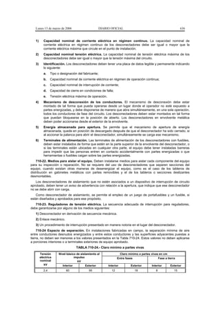 Lunes 13 de marzo de 2006                       DIARIO OFICIAL                                             636


   1)      Capacidad nominal de corriente eléctrica en régimen continuo. La capacidad nominal de
           corriente eléctrica en régimen continuo de los desconectadores debe ser igual o mayor que la
           corriente eléctrica máxima que circule en el punto de instalación.
   2)      Capacidad nominal tensión eléctrica. La capacidad nominal de tensión eléctrica máxima de los
           desconectadores debe ser igual o mayor que la tensión máxima del circuito.
   3)      Identificación. Los desconectadores deben tener una placa de datos legible y permanente indicando
           lo siguiente:
           a.   Tipo o designación del fabricante;
           b.   Capacidad nominal de corriente eléctrica en régimen de operación continua;
           c.   Capacidad nominal de interrupción de corriente;
           d.   Capacidad de cierre en condiciones de falla;
           e.   Tensión eléctrica máxima de operación.
   4)      Mecanismo de desconexión de los conductores. El mecanismo de desconexión debe estar
           montado de tal forma que pueda operarse desde un lugar donde el operador no esté expuesto a
           partes energizadas, y debe disponerse de manera que abra simultáneamente, en una sola operación,
           todos los conductores de fase del circuito. Los desconectadores deben estar montados en tal forma
           que puedan bloquearse en la posición de abierto. Los desconectadores en envolvente metálica
           deben poder accionarse desde el exterior de la envolvente.
   5)      Energía almacenada para apertura. Se permite que el mecanismo de apertura de energía
           almacenada, quede en posición de descargado después de que el desconectador ha sido cerrado, si
           al accionar la palanca para abrir el desconectador, simultáneamente se carga ese mecanismo.
   6)      Terminales de alimentación. Las terminales de alimentación de los desconectadores con fusibles,
           deben estar instalados de forma que estén en la parte superior de la envolvente del desconectador, o
           si las terminales están ubicadas en cualquier otra parte, el equipo debe tener instaladas barreras
           para impedir que las personas entren en contacto accidentalmente con partes energizadas o que
           herramientas o fusibles caigan sobre las partes energizadas.
    710-22. Medios para aislar el equipo. Deben instalarse medios para aislar cada componente del equipo
para su inspección o reparación. No se requiere del uso de desconectadores que separen secciones del
equipo, cuando existan otras maneras de desenergizar el equipo, como es el caso de los tableros de
distribución en gabinetes metálicos con partes removibles y el de los tableros o secciones deslizantes
desmontables.
   Los desconectadores de aislamiento que no estén asociados a un dispositivo de interrupción de circuito
aprobado, deben tener un aviso de advertencia con relación a la apertura, que indique que ese desconectador
no se debe abrir con carga.
   Como desconectador de aislamiento, se permite el empleo de un juego de portafusibles y un fusible, si
están diseñados y aprobados para ese propósito.
   710-23. Reguladores de tensión eléctrica. La secuencia adecuada de interrupción para reguladores,
debe garantizarse por alguno de los medios siguientes:
   1) Desconectador en derivación de secuencia mecánica.
   2) Enlace mecánico.
   3) Un procedimiento de interrupción presentado en manera notoria en el lugar del desconectador.
     710-24 Espacio de separación. En instalaciones fabricadas en campo, la separación mínima de aire
entre conductores desnudos energizados y entre estos conductores y las superficies adyacentes puestas a
tierra, no deben ser menores a los valores presentados en la Tabla 710-24. Estos valores no deben aplicarse
a porciones interiores o a terminales exteriores de equipo aprobado.
                                  TABLA 710-24.- Claro mínimo a partes vivas
        Tensión       Nivel básico de aislamiento al              Claro mínimo a partes vivas en cm
        eléctrica                 impulso                       Entre fases                  Fase a tierra
        nominal                     kV
           kV            Interior         Exterior       Interior        Exterior        Interior     Exterior
          2,4              60               95             12               18              8            15
 