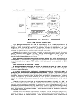 Lunes 13 de marzo de 2006                     DIARIO OFICIAL                                        646




                                            Fuente de alimentación            Circuit o de Clase 2 o
                                            Secciones 725-41 (a)(1)           Clase 3 Secciones
                                            hasta (a)(4)                      725-54 hasta 725 -71




                                            Fuente de alimentación            Circuit o de Clase 2 o
                (c.a. ó c.c.
                de 0 a 600                  Secciones 725-41 (a)(1)           Clase 3 Secciones
                                            hasta (a)(4)                      725-54 hasta 725 -71
                Volts)



                                            Fuente de alimentación            Circuit o de Clase 2 o
                                            Secciones 725-41 (a)(1)           Clase 3 Secciones
                                            hasta (a)(4)                      725-54 hasta 725 -71

                                  Sección
                                  725 -52                        Sección 725-52

                                                        Parte C del Artículo 725


                               FIGURA 725-41.- Circuitos Clase 2 y Clase 3
    725-51. Métodos de alambrado en el lado de la alimentación de las fuentes de alimentación de
Clase 2 o Clase 3. Los conductores y equipos que estén en el lado de la alimentación de las fuentes de
alimentación deben instalarse de acuerdo con los requisitos apropiados de los Capítulos 1 a 4. Los
transformadores u otros dispositivos que se alimenten desde circuitos de alumbrado o fuerza deben
protegerse con dispositivos contra sobrecorriente de máximo 20 A nominales.
    Excepción: Se permite que los terminales de entrada de un transformador u otra fuente de alimentación
                                                                                                        2
que den suministro a un circuito Clase 2 o Clase 3, sean de tamaño o designación menor que 2,08 mm
(14 AWG) pero no menor que 0,824 mm2 (18 AWG) si no tienen más de 305 mm de longitud y tienen un
aislamiento que cumpla lo establecido en 725-27(b).
   725-52. Materiales y métodos de alambrado en el lado de la carga de la fuente de alimentación de
Clase 2 o Clase 3. Los conductores en el lado de la carga de la fuente de alimentación deben estar aislados
como mínimo según lo que exige en 725-71 y deben instalarse de acuerdo con lo establecido en 725-54
y 725- 61.
   725-54 Instalación de los conductores y equipos
   (a) Separación entre los conductores de circuitos de alumbrado, de fuerza, de Clase 1, de alarma
contra incendios de potencia no limitada, y cables de comunicaciones de banda ancha energizados
por una red de potencia media.
   (1) En cables, compartimientos, soportes tipo charola para conductores, envolventes, registro de
inspección, cajas de salida, cajas de dispositivos y canalizaciones. Los cables y conductores de circuitos
Clase 2 y Clase 3 no deben ubicarse en cables, compartimientos, soportes tipo charola para conductores,
envolventes, registro de inspección, cajas de salida, cajas de dispositivos ni canalizaciones o accesorios
similares con conductores de circuitos de alumbrado, de fuerza, de Clase 1, de alarma contra incendios de
potencia no limitada, y cables de comunicaciones de banda ancha energizados por una red de potencia
media.
    Excepción 1: Cuando los conductores de circuitos de alumbrado eléctrico, de fuerza, de Clase 1, de
alarma contra incendios de potencia no limitada y cables de comunicaciones de banda ancha energizados por
una red de potencia media, estén separados de los de los circuitos Clase 2 o Clase 3 por una barrera. En las
envolventes se permite instalar los conductores de los circuitos Clase 2 o Clase 3 en una canalización dentro
de dichas envolventes que los separe de los de los circuitos de alumbrado eléctrico, de fuerza, de Clase 1, de
alarma contra incendios de potencia no limitada, y cables de comunicaciones de banda ancha energizados
por una red de potencia media.
    Excepción 2: Los conductores en compartimientos, envolventes, cajas de salida, cajas de dispositivos o
accesorios similares en los que los conductores de los circuitos de alumbrado, de fuerza, de Clase 1, de
alarma contra incendios de potencia no limitada y cables de comunicaciones de banda ancha de una red
 