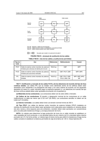 Lunes 13 de marzo de 2006                                DIARIO OFICIAL                                                      663


                                               Cable                                               Cable coaxial
                                               multiconductor


                     Sección
                                                  CMP                        FPLP                          MPP
                     vertical




                     Ducto                       CMR                         FPLR                          MPR
                     vertical




                     Propósito                   CMG                                                      MPG
                     General                                                  FPL
                                                  CM                                                      MP




                    Tipo CM - alambres y cables de comunicaciones
                    Tipo FPL - Cables de control remoto, de señalización y de potencia limitada
                    Tipo MP - Cables múltiple propósito (solo cables coaxiales)



                     A           B         Se puede usar el cable A en sustitución del cable B


                            FIGURA 760-61.- Jerarquía de sustitución de los cables
                         TABLA 760-61.- Uso de los cables y sustituciones permitidas

 Tipo de                             Uso                               Referencias               Multiconductor       Coaxial
  Cable

  FPLP     Cable de alarma contra incendios de potencia                  760-61(a)                    CMP               MPP
           limitada para cámaras de distribución de aire

  FPLR     Cable de alarma contra incendios de potencia                  760-61(b)          CMP, FPLP, CMR           MPP, MPR
           limitada para secciones verticales

   FPL     Cable de alarma contra incendios de potencia                  760-61(c)          CMP, FPLP, CMR,        MPP, MPR, MPG,
           limitada                                                                          FPLR, CMG, CM               MP



    760-71. Certificación y marcado de los cables PLFA y de los detectores de incendio del tipo de línea
continua aislada. Los cables FPL que se instalen como alambrado dentro de los edificios deben estar
aprobados como resistentes a la propagación del fuego y con otros criterios de acuerdo con los siguientes
apartados (a) hasta (h) y estar marcados según el siguiente apartado (i). Los detectores de incendio del tipo
de línea continua aislada deben estar aprobados de acuerdo con el apartado (j).
   (a) Materiales de los conductores. Los conductores deben ser de cobre sólido o trenzado.
   (b) Calibre de los conductores. El tamaño o designación nominal de los conductores en un cable
multiconductor no debe ser menor que 0,132 mm2 (26 AWG). Los conductores sencillos no deben ser de
0,824 mm2 (18 AWG).
   (c) Valores nominales. Los cables deben tener una tensión nominal mínima de 300 V.
   (d) Tipo FPLP. Los cables de alarmas contra incendios de potencia limitada (FPLP) instalados en
cámaras de distribución de aire deben estar aprobados como adecuados para instalarlos en cámaras plenas
(de aire), ductos y otros espacios para aire ambiental, y también deben estar aprobados con características
para una adecuada resistencia al fuego y una baja producción de humo.
    NOTA: Un método para determinar la baja producción de humo de un cable consiste en establecer un
valor aceptable del humo producido, a una densidad óptica de pico máximo de 0,5 y densidad óptica máxima
promedio de 0,15. De forma similar, un método bajo el misma norma para definir la resistencia al fuego de los
cables consiste en establecer la distancia permisible de viaje de la llama de 1,50 m. Véase Apéndice B1.
 