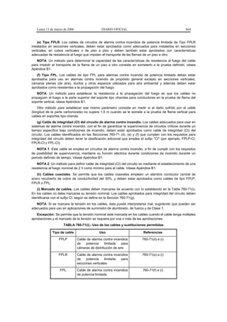 Lunes 13 de marzo de 2006                   DIARIO OFICIAL                                           664


    (e) Tipo FPLR. Los cables de circuitos de alarma contra incendios de potencia limitada de Tipo FPLR
instalados en secciones verticales, deben estar aprobados como adecuados para instalarlos en secciones
verticales, en cubos verticales o de piso a piso y deben también estar aprobados con características
adecuadas de resistencia al fuego que impidan el transporte de las flamas de un piso a otro.
   NOTA: Un método para determinar la capacidad de las características de resistencia al fuego del cable
para impedir el transporte de la flama de un piso a otro consiste en someterlo a la prueba definido, véase
Apéndice B1.
   (f) Tipo FPL. Los cables de tipo FPL para alarmas contra incendio de potencia limitada deben estar
aprobados para uso en alarmas contra incendio de propósito general excepto en secciones verticales,
cámaras plenas (de aire), ductos y otros espacios utilizados para aire ambiental y además deben estar
aprobados como resistentes a la propagación del fuego.
   NOTA: Un método para establecer la resistencia a la propagación del fuego es que los cables no
propaguen el fuego a la parte superior del soporte tipo charolas para conductores en la prueba de flama del
soporte vertical, véase Apéndice B1.
    Otro método para establecer ese mismo parámetro consiste en medir si el daño sufrido por el cable
(longitud de la parte carbonizada) no supera 1,5 m cuando se le somete a la prueba de flama vertical para
cables en soportes tipo charola.
    (g) Cable de integridad (CI) del circuito de alarma contra incendio. Los cables adecuados para usar en
sistemas de alarma contra incendio, con el fin de garantizar la supervivencia de circuitos críticos durante un
tiempo específico bajo condiciones de incendio, deben estar aprobados como cable de integridad (CI) del
circuito. Los cables identificados en las Secciones 760-71 (d), (e) y (f) que cumplen con los requisitos para
integridad del circuito deben tener la clasificación adicional que emplea el sufijo "CI" (por ejemplo, FPLP-CI,
FPLR-CI y FPL-CI).
    NOTA 1: Este cable se emplea en circuitos de alarma contra incendio, a fin de cumplir con los requisitos
de posibilidad de supervivencia, mantiene su función eléctrica durante condiciones de incendio durante un
periodo definido de tiempo. Véase Apéndice B1.
    NOTA 2: Un método para definir cable de integridad (CI) del circuito es mediante el establecimiento de una
resistencia al fuego nominal de 2 h como mínimo para el cable. Véase Apéndice B1.
   (h) Cables coaxiales. Se permite que los cables coaxiales empleen un alambre conductor central de
acero recubierto de cobre de conductividad del 30%, y deben estar aprobados como cables de tipo FPLP,
FPLR o FPL.
   (i) Marcado de cables. Los cables deben marcarse de acuerdo con lo establecido en la Tabla 760-71(i).
En los cables no debe marcarse su tensión nominal. Los cables aprobados para integridad del circuito deben
identificarse con el sufijo CI, según se define en la Sección 760-71(g).
   NOTA: Si se marcara la tensión en los cables, ésta puede interpretarse mal, sugiriendo que pueden ser
adecuados para uso en aplicaciones de suministro de alumbrado, de fuerza y de Clase 1.
   Excepción: Se permite que la tensión nominal esté marcada en los cables cuando el cable tenga múltiples
aprobaciones y el marcado de la tensión se requiera por una o más de las aprobaciones.
                     TABLA 760-71(i).- Uso de los cables y sustituciones permitidas

              Tipo de cable                  Uso                           Referencias

                  FPLP         Cable de alarma contra incendios           760-71(d) e (i)
                               de   potencia     limitada    para
                               cámaras de distribución de aire

                  FPLR         Cable de alarma contra incendios           760-71(e) e (i)
                               de    potencia    limitada  para
                               secciones verticales

                   FPL         Cable de alarma contra incendios            760-71(f) e (i)
                               de potencia limitada
 