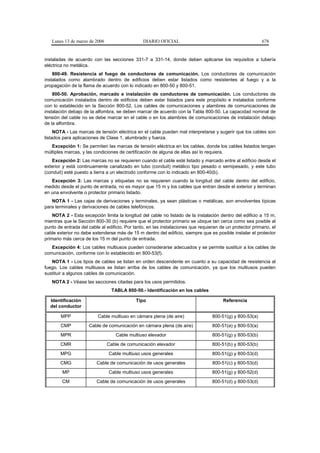 Lunes 13 de marzo de 2006                    DIARIO OFICIAL                                             678


instaladas de acuerdo con las secciones 331-7 a 331-14, donde deben aplicarse los requisitos a tubería
eléctrica no metálica.
    800-49. Resistencia al fuego de conductores de comunicación. Los conductores de comunicación
instalados como alambrado dentro de edificios deben estar listados como resistentes al fuego y a la
propagación de la flama de acuerdo con lo indicado en 800-50 y 800-51.
    800-50. Aprobación, marcado e instalación de conductores de comunicación. Los conductores de
comunicación instalados dentro de edificios deben estar listados para este propósito e instalados conforme
con lo establecido en la Sección 800-52. Los cables de comunicaciones y alambres de comunicaciones de
instalación debajo de la alfombra, se deben marcar de acuerdo con la Tabla 800-50. La capacidad nominal de
tensión del cable no se debe marcar en el cable o en los alambres de comunicaciones de instalación debajo
de la alfombra.
     NOTA - Las marcas de tensión eléctrica en el cable pueden mal interpretarse y sugerir que los cables son
listados para aplicaciones de Clase 1, alumbrado y fuerza.
   Excepción 1: Se permiten las marcas de tensión eléctrica en los cables, donde los cables listados tengan
múltiples marcas, y las condiciones de certificación de alguna de ellas así lo requiera.
   Excepción 2: Las marcas no se requieren cuando el cable esté listado y marcado entre al edificio desde el
exterior y está continuamente canalizado en tubo (conduit) metálico tipo pesado o semipesado, y este tubo
(conduit) esté puesto a tierra a un electrodo conforme con lo indicado en 800-40(b).
   Excepción 3: Las marcas y etiquetas no se requieren cuando la longitud del cable dentro del edificio,
medido desde el punto de entrada, no es mayor que 15 m y los cables que entran desde el exterior y terminan
en una envolvente o protector primario listado.
   NOTA 1 - Las cajas de derivaciones y terminales, ya sean plásticas o metálicas, son envolventes típicas
para terminales y derivaciones de cables telefónicos.
    NOTA 2 - Esta excepción limita la longitud del cable no listado de la instalación dentro del edificio a 15 m,
mientras que la Sección 800-30 (b) requiere que el protector primario se ubique tan cerca como sea posible al
punto de entrada del cable al edificio. Por tanto, en las instalaciones que requieran de un protector primario, el
cable exterior no debe extenderse más de 15 m dentro del edificio, siempre que es posible instalar el protector
primario más cerca de los 15 m del punto de entrada.
   Excepción 4: Los cables multiusos pueden considerarse adecuados y se permite sustituir a los cables de
comunicación, conforme con lo establecido en 800-53(f).
   NOTA 1 - Los tipos de cables se listan en orden descendente en cuanto a su capacidad de resistencia al
fuego. Los cables multiusos se listan arriba de los cables de comunicación, ya que los multiusos pueden
sustituir a algunos cables de comunicación.
   NOTA 2 - Véase las secciones citadas para los usos permitidos.
                                 TABLA 800-50.- Identificación en los cables

  Identificación                             Tipo                                       Referencia
  del conductor

        MPP               Cable multiuso en cámara plena (de aire)                800-51(g) y 800-53(a)
       CMP           Cable de comunicación en cámara plena (de aire)              800-51(a) y 800-53(a)
       MPR                         Cable multiuso elevador                        800-51(g) y 800-53(b)
       CMR                     Cable de comunicación elevador                     800-51(b) y 800-53(b)
       MPG                     Cable multiuso usos generales                      800-51(g) y 800-53(d)
       CMG               Cable de comunicación de usos generales                  800-51(c) y 800-53(d)
        MP                     Cable multiuso usos generales                      800-51(g) y 800-52(d)
        CM               Cable de comunicación de usos generales                  800-51(d) y 800-53(d)
 