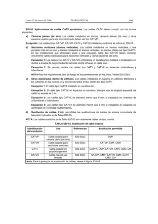 Lunes 13 de marzo de 2006                    DIARIO OFICIAL                                      694


    820-53. Aplicaciones de cables CATV aprobados. Los cables CATV deben cumplir con los incisos
siguientes:
   a)   Cámaras plenas (de aire). Los cables instalados en ductos, cámaras plenas (de aire) y otros
        espacios usados para aire acondicionado deben ser tipo CATVP.
   Excepción: Los cables tipos CATVP, CATVR, CATV y CATVX instalados conforme se indica en 300-22.
   b)   Secciones verticales (ductos verticales). Los cables instalados en tramos verticales y que
        penetren más de un piso, o cables instalados en tramos verticales, en ductos, deben ser tipo CATVR.
        En las instalaciones que atraviesen pisos y que requieran cable tipo CATVR deben contener
        únicamente cables adecuados para secciones verticales y cámaras plenas (de aire).
        Excepción 1: Los cables tipo CATV y CATVX confinados en canalización metálica o localizados en
        ductos a prueba de fuego mediante barreras contra el fuego en cada piso.
        Excepción 2: Se permite instalar los cables tipo CATV y CATVX en viviendas unifamiliares y
        bifamiliares.
        NOTA-Para los requisitos de paro de fuego de las penetraciones de los pisos. Véase 820-52(b).
   c)   Otros alambrados dentro de edificios. Los cables instalados en lugares en edificios diferentes a
        los cubiertos en los incisos (a) y (b) mencionados arriba, deben ser tipo CATV.
        Excepción 1: El cable tipo CATVX instalado en canalización.
        Excepción 2: El cable tipo CATVX en espacios no cerrados, siempre que la longitud expuesta del
        cable no exceda de 3 m.
        Excepción 3: Los cables tipo CATVX de diámetro menor que 9 mm, e instalados en viviendas de
        unifamiliares o bifamiliares.
        Excepción 4: Los cables tipo CATVX de diámetro menor que 9 mm e instalados en espacios no
        confinados en viviendas multifamiliares.
   d)   Sustitución de cables. Están permitidas las sustituciones de cables de antena comunitaria de
        televisión indicados en la Tabla 820-53.
   NOTA: Los cables sustitutos de la Tabla 820-53 son solamente cables de tipo coaxial.
                               TABLA 820-53. Sustitución de cable coaxial

    Identificación             Uso                Referencias            Sustitución permitida
    del conductor

        CATVP            Cable coaxial para        820-53(a)                       CMP
                       cámara plena (de aire)
        CATVR            Cable coaxial para        820-53(b)                  CATVP, CMP, CMR
                        secciones verticales
        CATV              Cable coaxial de         820-53(c)     CATVP, CMP, CATVR, CMR, CMG, CM
                         propósito general
        CATVX            Cable coaxial uso         820-53(c)      CATVP, CMP, CATVR, CMR, CATV,
                              limitado                                      CMG, CM
   Nota: Para la jerarquía de sustitución de cables, véase la figura 820-53
 