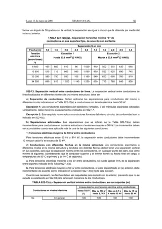 Lunes 13 de marzo de 2006                   DIARIO OFICIAL                                                   722


formar un ángulo de 30 grados con la vertical, la separación sea igual o mayor que la obtenida por medio del
inciso a) anterior.
                       TABLA 922-12(a)(2).- Separación horizontal mínima "S" de
                      conductores en sus soportes fijos, de acuerdo con su flecha

                                                      Separación S en mm
      Flecha (m)     1,0       1,5      2,0     2,5         3,0      1,0       1,5    2,0   2,5     3,0
       Tensión                       Ecuación 1                                   Ecuación 2
       eléctrica
                               Hasta 33,6 mm2 (2 AWG)                      Mayor a 33,6 mm2 (2 AWG)
     (entre fases)
           V
         6 600       450       660      810      96        1 050     410       500     570      630       680

        13 800       510       710      860      980       1 090     470       550     620      690       740

        23 000       580       780      930      105       1 160     540       620     690      760       810

        34 500       660       810     1 020    1 140      1 250     630       710     780      840       900



    922-13. Separación vertical entre conductores de línea. La separación vertical entre conductores de
línea localizados en diferentes niveles de una misma estructura, debe ser
    a) Separación de conductores. Deben aplicarse las separaciones para conductores del mismo o
diferente circuito indicadas en la Tabla 922-13(a) a conductores con tensión eléctrica hasta 50 kV.
    Excepción 1: Los conductores soportados por bastidores verticales, o por ménsulas separadas colocadas
verticalmente, deben tener los espaciamientos indicados en 922-17.
    Excepción 2: Este requisito no se aplica a conductores forrados del mismo circuito, de conformidad con lo
indicado en 922-4(c).
    b) Separaciones adicionales. Las separaciones que se indican en la Tabla 922-13(a), deben
incrementarse para conductores en la misma estructura o tensiones mayores a 50 kV. Los incrementos deben
ser acumulables cuando sea aplicable más de una de las siguientes condiciones.
   1) Tensiones eléctricas mayores de 50 kV entre conductores
   Para tensiones eléctricas entre 50 kV y 814 kV, la separación entre conductores debe incrementarse
10 mm por cada kV en exceso de 50 kV.
    2) Conductores con diferentes flechas en la misma estructura Los conductores soportados a
diferentes niveles en la misma estructura y tendidos con distintas flechas deben tener una separación vertical
en sus soportes, para que la separación mínima entre los conductores, en cualquier punto del claro, sea como
mínimo la siguiente, (considerando que el conductor superior y el inferior tienen su flecha final sin carga, a
temperaturas de 50°C el primero y de 16°C el segundo):
    a. Para tensiones eléctricas menores a 50 kV entre conductores, se puede aplicar 75% de la separación
entre soportes indicada en la Tabla 922-13(a).
    b. Para tensiones eléctricas mayores a 50 kV entre conductores, el valor especificado en (a) anterior, debe
incrementarse de acuerdo con lo indicado en la Sección 922-13(b)(1) de esta Sección.
   Cuando sea necesario, las flechas deben ser reajustadas para cumplir con lo anterior, previendo que no se
exceda lo establecido en 922-93 para la tensión mecánica de los conductores.
         TABLA 922-13(a).- Separación vertical mínima entre conductores, en sus soportes (m)
                                                       Líneas abiertas con tensión eléctrica entre conductores:
         Conductores en niveles inferiores            Hasta 750 V   Más de 750 V     Más de 8,7 k     Más de 15 kV
                                                          (1)       hasta 8,7 kV     V hasta 15 kV    hasta 50 kV

        De                     En general                1,00           1,00             1,50             1,50
 