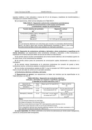 Lunes 13 de marzo de 2006                         DIARIO OFICIAL                                           728


soportes metálicos o bien colocados a menos de 2,5 cm de tanques y bastidores de transformadores y
mensajeros sin conexión efectiva a tierra.
   b) Las separaciones, deben ser las indicadas en la Tabla 922-21.
                 TABLA 922-21.- Separación vertical entre conductores suministradores
                      y equipo de comunicaciones o entre equipo suministrador
                             y conductores o equipo de comunicaciones
                 Tensión eléctrica de suministro                           Separación vertical
                                      (1)
                                 kV                                               (m)

            Conductores puestos a tierra, mensajeros y                               0,75
                           soportes
                           Hasta 8,7                                               1,00
                          Más de 8,7                              1,0 + 0,01 por kV en exceso de 8,7 kV

          Nota:
          (1) Las tensiones eléctricas son entre fases para circuitos no conectados efectivamente a
          tierra y de fase a tierra para circuitos efectivamente conectados a tierra y para otros
          circuitos donde las fallas a tierra sean aisladas con interruptor automático.


   922-22. Separación de conductores verticales y derivados a otros conductores y superficies en la
misma estructura. Las separaciones entre conductores verticales y derivados a otros conductores o
superficies en la misma estructura deben ser las que se indican en esta Sección.
   1) Se permite colocar circuitos suministradores de la misma tensión eléctrica o de la inmediata superior en
un mismo ducto, si los conductores son aislados.
  2) Se permite colocar pares de conductores de comunicación sujetos directamente a estructuras o a
mensajeros.
   3) Se permite colocar directamente en la estructura conductores de conexión de puesta a tierra,
conductores neutros, conductores aislados o canalizaciones eléctricas.
   4) Los circuitos suministradores aislados de 600 V y que no excedan de 5 000 W pueden colocarse en el
mismo circuito del cable de control con el cual están asociados.
   a) Conductores eléctricos verticales y derivados
   1) Separaciones en general. Las separaciones no deben ser menores que las especificadas en la
Tabla 922-22(a) o en 922-15.
                        TABLA 922-22(a).- Separación de conductores eléctricos
                      verticales y derivados con respecto a superficies, mensajeros
                                y retenidas en la misma estructura, (cm) (1)
               Separación de                Hasta     Mayor que 8,7 kV hasta 50 kV      Mayor que 50 kV
           conductores verticales y         8,7 kV                                            (5)
                derivados a:
           Superficies de soportes          7,5 cm    7,5 cm más 0,5 cm por cada     27,5 cm más 0,51cm por
                                            (2)(3)      kV en exceso de 8,7 kV        cada kV en exceso de
                                                                                             50 kV
            Mensajeros y retenidas          15 cm     15 cm más 1 cm por cada kV      58,5 cm más 1 cm por
                                                         en exceso de 8,7 kV(4)       cada kV en exceso de
                                                                                            50 kV(4)
          Notas:
          (1) Las tensiones eléctricas son entre fases.
          (2) Véase la Excepción 3 de la Sección 922-22.
          (3) Para circuitos eléctricos de hasta 750 V esta separación puede reducirse a 2,5 cm.
          (4) El factor puede reducirse a 0,65 cm por kV para retenidas de ancla.
          (5) La separación adicional para tensiones eléctricas mayores a 50 kV se debe incrementar un 3%
          por cada 300 m de altura en exceso de 1 000 m s.n.m.
   2) Casos especiales. Se refieren solamente a los tramos de estructuras por donde suban trabajadores,
cuando los conductores estén energizados.
 