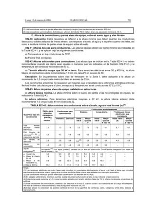 Lunes 13 de marzo de 2006                               DIARIO OFICIAL                                                            731


 (2) Los conductores neutros a que se refiere esta columna (o renglón) son los descritos en la sección 922-4(d)
 (3) Los conductores suministradores de trolebuses y trenes de más de 750 V, deben tener una separación mínima de 1,8 m.
           D. Altura de conductores y partes vivas de equipo, sobre el suelo, agua y vías férreas
   922-40. Aplicación. Estos requisitos se refieren a la altura mínima que deben guardar los conductores
desnudos y cables aislados de líneas aéreas, con respecto al suelo, al agua y a la parte superior de rieles, así
como a la altura mínima de partes vivas de equipo sobre el suelo.
    922-41 Alturas básicas para conductores. Las alturas básicas deben ser como mínimo las indicadas en
la Tabla 922-41, y se aplican bajo las siguientes condiciones:
   a) Temperatura en los conductores de 50°C.
   b) Flecha final, en reposo.
    922-42 Alturas adicionales para conductores. Las alturas que se indican en la Tabla 922-41 no deben
incrementarse cuando los claros sean iguales o menores que los indicados en la Sección 922-31(d) y la
temperatura del conductor no exceda de 50°C.
   a) Tensión eléctrica mayor que 50 kV a tierra. Para tensiones eléctricas entre 50 y 470 kV, la altura
básica de conductores debe incrementarse 1,0 cm por cada kV en exceso de 50.
    Excepción: En cruzamientos sobre vías de ferrocarril en la Zona I, debe aplicarse a la altura un
incremento de 1,5 cm por cada metro del claro en exceso de 75 m.
    Los incrementos anteriores no requieren ser mayores que el resultado de la diferencia aritmética entre las
flechas finales calculadas para el claro, en reposo y temperaturas en el conductor de 50°C y 15°C,
   922-43. Altura de partes vivas de equipo instalado en estructuras
    a) Altura básica mínima. La altura mínima sobre el suelo, de partes vivas no protegidas de equipo, se
indica en la Tabla 922-43.
    b) Altura adicional. Para tensiones eléctricas mayores a 22 kV, la altura básica anterior debe
incrementarse 1,0 cm por cada kV en exceso de 22.
         TABLA 922-41.- Altura mínima de conductores sobre el suelo, agua o vías férreas (m)(1)
                                                                                      Conductores suministradores
                         Cables para       Conductores para             Aislados           Línea abierta      Trolebuses, trenes
                          retenidas,        comunicación                                                        eléctricos y sus
 Superficie bajo los     mensajeros,
   conductores                                                                                                    mensajeros
                           guarda o
                                    (2)   Aislados    Desnudo       Hasta      Mayor     Hasta      Mayor   Hasta 750 V      Mayor
                          neutros                                   750 V     que 750    750 V     que 750       (4)        que 750
                                                                                 V                V a 22 kV                V a 22 kV
 Vías        férreas
 (excepto     trenes          7,2            7,2          7,3        7,3         7,5        7,5         8,1           6,7            6,7
 eléctricos)
 Con tránsito de
 vehículos(7) (8) o          4,7             4,7        4,9        4,9        5,0        5,0       5,6           5,5          6,1
 maquinaria agrícola
 Sin    tránsito  de                                                 (6)
                             2,9             2,9        3,6      3,6          3,8        3,8       4,4           4,9          5,5
 vehículos
 Aguas            sin
                             4,0             4,0        4,4        4,4         4,6       4,6       5,2            --           --
 navegación
 Aguas                Incluyendo(10) ríos, lagos, presas y canales con un área sin obstrucción. Donde exista navegación con botes de
 navegables(9)        vela aumentar 1,5 m
 a. Hasta 8 ha               5,3             5,3       5,5       5,5       5,6       5,6       6,2        --              --
 b. Mayor a 8 hasta          7,8             7,8       7,9       7,9       8,1       8,1       8,7        --              --
     80 ha
 c. Mayor a 80               9,6             9,6      32,0      32,0       9,9       9,9      10,5        --              --
     hasta 800 ha
 d. Más de 800 ha           11,4            11,4      11,6      11,6      11,7      11,7      12,3        --              --
 Notas:
 (1) Las tensiones eléctricas son entre fases para circuitos no conectados efectivamente a tierra y de fase a tierra para circuitos
 efectivamente conectados a tierra y para otros circuitos donde las fallas a tierra sean aisladas con interruptor automático.
 (2) Los conductores neutros a que se refiere esta columna son los descritos en 922-4(d).
 (4) En pasajes subterráneos, túneles o puentes, puede reducirse la altura sobre el piso o vías, indicada en esta columna.
 (6) Esta altura puede reducirse a 3,0 m para los cables aislados con tensión eléctrica hasta de 150 V a tierra, localizados a la entrada de
 edificios.
 (7) Para conductores de comunicación, aislados o los descritos en la nota 2, cuando crucen o su trayectoria sea a lo largo de callejones,
 entradas a cocheras o estacionamientos, esta altura puede reducirse a 4,5 m.
 (8) Estas alturas no consideran los posibles cambios de nivel de la superficie de carreteras, calles, callejones, entre otros, debidos a
 mantenimiento.
 