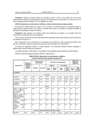 Lunes 13 de marzo de 2006                                 DIARIO OFICIAL                                                              733


   Excepción: Cuando la tensión eléctrica no excede de 300 V a tierra y los cables son de los tipos
mencionados en 922-4(b), las separaciones vertical y horizontal pueden ser reducidas a un mínimo de 0,6 m y
0,90 m respectivamente medidas a 15°C sin deflexión por viento.
    922-54. Separación de conductores a edificios y otras construcciones excepto puentes
    a) Cuando los edificios pasen de 3 pisos o 15 m de altura, se recomienda que los conductores dejen un
espacio libre de cuando menos 1,8 m entre el conductor más cercano y el edificio, con objeto de facilitar la
colocación de escaleras en casos de incendio.
   Excepción: Este requisito no se aplica cuando por limitaciones de espacio no es posible ubicar los
conductores suministradores en otra disposición.
   Por otra parte, las estructuras de la línea deben estar separadas de las tomas de agua contra incendio por
una distancia mínima de 1 m.
   b) La separación de los conductores a la superficie de los edificios y otras construcciones tales como
anuncios, chimeneas, antenas y tanques de agua, debe ser la indicada en la Tabla 922-54.
    c) Cuando la separación anterior no pueda lograrse, los conductores eléctricos deben protegerse o
aislarse para la tensión eléctrica de operación.
    Los cables descritos en 922-4(b)(1), se consideran como protegidos para los efectos de este requisito.
    d) Para conductores eléctricos fijados a edificios, véase 922-18.
                                TABLA 922-54.- Separación de conductores a edificios
                                   y otras construcciones excepto puentes (m)(1)
                                                                                                                                 Partes vivas
                                              Conductores de
                                                                                 Conductores suministradores                      rígidas sin
                         Retenidas,            comunicación
                                                                                                                                  protección
                         mensajeros,
   Separaciones           cables de                                             Aislados               Línea abierta
                          guarda y
                          neutros(2)     Aislados       Sin aislar                                               Más                      Más
                                                                         De 0 a      Más de       De 0 a                    De 0 a
                                                                                                               de 750 V                 de 750 V
                                                                         750 V       750 V        750 V                     750 V
                                                                                                               a 22 kV                  a 22 kV

 En edificios
                                                                 Horizontal
                                                                                          (3)         (3)            (4)                       (4)
 A paredes               1,40          1,40            1,50            1,40         1,70        1,70           2,30        1,50         2,00
                                                                                          (3)         (3)            (4)
 A ventanas              1,40          1,40            1,50            1,40         1,70        1,70           2,30        1,50         2,00

 A balcones y áreas      1,40          1,40            1,50            1,40         1,70        1,70           2,30        1,50         2,00
 accesibles       a
          (5)
 personas
                                                                     Vertical
 Arriba o abajo de       0,90          0,90            3,0             0,90         3,2         3,2            3,8         3,0          3,6
 techos y salientes
 no accesibles a
          (5)
 personas
 Balcones, arriba o 3,2                3,2             3,4             3,2          3,5         3,5            4,1         3,4          4,0
 abajo de techos y
 salientes accesibles
 a personas (5)
 Sobre       techos      3,2           3,2             3,4             3,2          3,5         3,5            4,1         3,4          4,0
 accesibles       a
 automóviles
 Sobre          techos   4,7           4,7             4,9             4,7          5,0         5,0            5,6         4,9          5,5
 accesibles          a
 vehículos        para
 carga
                                             Anuncios, chimeneas, antenas y tanques con agua
 Horizontal              0,90          0,90            1,50            0,90         1,70(3)     1,70(3)        2,30(4)     1,50         2,00(4)
 