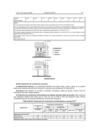 Lunes 13 de marzo de 2006                                   DIARIO OFICIAL                                                              734


 Vertical                0,90            0,90            1,70               0,90       1,80            1,80         2,45         1,70     2,30
 (arriba o abajo)

 Notas:
 (1) Las tensiones son de fase a tierra para circuitos puestos a tierra y entre fases para circuitos no conectados a tierra.
 (2) Los conductores neutros a que se refiere esta columna son los descritos en 922-4(d). Los cables eléctricos aislados son los descritos
 en la Sección 922-4(b)(1) de cualquier tensión, así como los descritos en la Sección 922-4(b)(2) y 922-4(b)(3), en tensiones de 0 a 750 V.
 (3) Cuando el espacio disponible no permita este valor, la separación puede reducirse a un mínimo de 1,0 m.
 (4) Cuando el espacio disponible no permita este valor, la separación puede reducirse a un mínimo de 1,50 m. En esta condición el claro
 interpostal máximo debe ser de 50 m.
 (5) Un techo, balcón o área es considerada accesible a personas, si el medio de acceso es a través de una puerta, rampa o escalera
 permanente.
 (6) Ver figura 922-54


                                                                T
                                                           V

                                                                H
                                                                                    LIBRAMIENTOS
                                                                                    H horizontal
                                                                                    V vertical
                                                                                    T transición




                                                                T
                                                           V

                                                                H
                                           ANUNCIO




                                                                FIGURA 922-54


    922-55. Separación de conductores a puentes
   a) Separaciones básicas. Los conductores eléctricos que pasen abajo, arriba o cerca de un puente,
deben tener separaciones vertical y horizontal no menores a las indicadas en la Tabla 922-55.
   Excepción: Este requisito no se aplica a retenidas, mensajeros, cables de guarda, neutros como los
descritos en 922-4(d) y cables aislados.
   b) Protección de conductores alimentadores de trolebús ubicados abajo de puentes. Debe colocarse
una protección aislante para evitar que en caso de que se zafe el trole del transporte haga contacto
simultáneamente con el conductor alimentador y la estructura del puente.
                    TABLA 922-55.- Separación de conductores suministradores a puentes (m)(1)
                                                                                                                       Partes vivas rígidas no
                                                                        Conductores suministradores
                                          Conductores                                                                        protegidas
                                              de                    Aislados                  Línea abierta
            Separaciones
                                         comunicación
                                          no aislados           0a          Más de      Hasta        Más de 750 V                   Más de 750 V a
                                                                      (2)                      (2)                  Hasta 750 V
                                                            750 V           750 V      750 V           a 22 kV                          22 kV
                                (3)
Separación sobre puentes
Fijos al puente                                 0,90           0,90          1,07       1,07             1,70          0,90              1,50
No fijos al puente                              3,0             3,0          3,2         3,2             3,80              3,0           3,6
Separación lateral, abajo o dentro de la estructura del puente
 