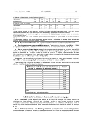 Lunes 13 de marzo de 2006                               DIARIO OFICIAL                                                           735



 a. Partes del puente accesibles, incluyendo salientes y paredes.(3)
 Fijos al puente                                   0,90     0,90         1,07      1,07            1,70           0,90            1,50

 No fijos al puente                                1,50     1,50         1,70      1,70            2,30           1,50            2,00
                      (4)
 b. Partes del puente       no accesibles
 Fijos al puente                            0,90          0,90         1,07     1,07        1,70           0,90            1,50

 No fijos al puente                         1,20          1,20         1,40     1,40        2,00           1,20            1,80
 Notas:
 (1) Las tensiones eléctricas son entre fases para circuitos no conectados efectivamente a tierra y de fase a tierra para circuitos
 efectivamente conectados a tierra y para otros circuitos donde las fallas a tierra sean aisladas con interruptor automático.
 (2) Los cables aislados a que se refiere este renglón son los descritos en 922-4(b)(2) y (b)(3), y los conductores neutros son los descritos
 en (d) de la misma Sección.
 (3) Cuando la línea esté sobre lugares transitados, ya sea encima o cerca del puente, se aplican también los requisitos indicados en
 922-40.
 (4) Los apoyos de puentes de acero, hechos sobre pilares de ladrillo, concreto o mampostería, que requieran acceso frecuente para
 inspección, deben considerarse como partes fácilmente accesibles.

    922-56. Separaciones adicionales. Las separaciones adicionales son las indicadas a continuación:
    a) Tensiones eléctricas mayores a 22 kV (a tierra). Para tensiones eléctricas entre 22 kV y 470 kV,
las separaciones horizontal y vertical deben incrementarse 1,0 cm por cada kV en exceso de 22 kV.
    b) Claros mayores al claro básico. Cuando la temperatura máxima de diseño del conductor sea de 50°C
o menor, y el claro sea mayor que 100 m (o 75 m en la Zona de carga I), debe aplicarse a la separación
vertical un incremento de 1,0 cm por cada m en exceso de 100 m (o 75 m en la Zona de carga I) del claro.
Este incremento no requiere ser mayor que la diferencia aritmética entre las flechas finales calculadas para el
claro del conductor sin deflexión por viento a 15°C y 50°C.
   Excepción: Las separaciones no requieren incrementarse cuando los claros sean iguales o menores a
100 m (75 m en la zona de carga I) y la temperatura del conductor no exceda de 50°C.
   Para claros a nivel, cuando la separación no se localice a la mitad del claro, el incremento anterior puede
reducirse multiplicando por los siguientes factores:

                                  Distancia del punto de cruce a la estructura más                        Factor
                                   cercana, en por ciento de la longitud del claro
                                                                  5                                        0,19
                                                                 10                                        0,36
                                                                 15                                        0,51
                                                                 20                                        0,64
                                                                 25                                        0,75
                                                                 30                                        0,84
                                                                 35                                        0,91
                                                                 40                                        0,96
                                                                 45                                        0,99
                                                                 50                                        1,00
                                 Nota:
                                 Interpólese para valores intermedios.


                        F. Distancia horizontal de estructuras a vías férreas, carreteras y agua
    922-61. Aplicación. Estos requisitos se refieren a las distancias mínimas que deben guardar las
estructuras de líneas aéreas, incluyendo sus retenidas y anclas, a vías férreas, carreteras y aguas
navegables. Las distancias deben considerarse en forma horizontal y se establecen sólo desde el punto de
vista de seguridad. Independientemente, deben observarse las disposiciones vigentes en materia de derechos
de vía.
   922-62. Distancias mínimas a vías férreas y carreteras. Cuando las líneas aéreas estén paralelas o
crucen vías férreas o carreteras, las estructuras deben instalarse en el límite del derecho de vía del ferrocarril
 