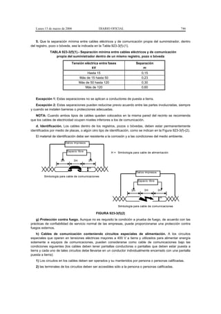 Lunes 13 de marzo de 2006                      DIARIO OFICIAL                                           746


    5. Que la separación mínima entre cables eléctricos y de comunicación propia del suministrador, dentro
del registro, pozo o bóveda, sea la indicada en la Tabla 923-3(f)-(1).
             TABLA 923-3(f)(1).- Separación mínima entre cables eléctricos y de comunicación
                propia del suministrador dentro de un mismo registro, pozo o bóveda

                              Tensión eléctrica entre fases                   Separación
                                           kV                                     m
                                          Hasta 15                                0,15
                                     Más de 15 hasta 50                           0,23
                                     Más de 50 hasta 120                          0,30
                                         Más de 120                               0,60


   Excepción 1: Estas separaciones no se aplican a conductores de puesta a tierra.
    Excepción 2: Estas separaciones pueden reducirse previo acuerdo entre las partes involucradas, siempre
y cuando se instalen barreras o protecciones adecuadas.
   NOTA: Cuando ambos tipos de cables queden colocados en la misma pared del recinto se recomienda
que los cables de electricidad ocupen niveles inferiores a los de comunicación.
   d. Identificación. Los cables dentro de los registros, pozos o bóvedas, deben estar permanentemente
identificados por medio de placas, o algún otro tipo de identificación, como se indican en la Figura 923-3(f)-(2).
   El material de identificación debe ser resistente a la corrosión y a las condiciones del medio ambiente.
                          Dat os impresos


                           Espacio libre                   H = Simbología para cable de aliment ación


                     3H         3H          3H

                                            H
                                                                              Dat os impresos
         Simbología para cable de comunicaciones
                                                                               Espacio libre


                                                                         3H         3H          3H

                                                                                                 H


                                                                Simbología para cable de comunicaciones

                                                 FIGURA 923-3(f)(2)
   g) Protección contra fuego. Aunque no es requisito la condición a prueba de fuego, de acuerdo con las
prácticas de confiabilidad de servicio normal de las empresas, puede proporcionarse una protección contra
fuegos externos.
     h) Cables de comunicación conteniendo circuitos especiales de alimentación. A los circuitos
especiales que operen en tensiones eléctricas mayores a 400 V a tierra y utilizados para alimentar energía
solamente a equipos de comunicaciones, pueden considerarse como cable de comunicaciones bajo las
condiciones siguientes (los cables deben tener pantallas conductoras o pantallas que deben estar puesta a
tierra y cada uno de tales circuitos debe llevarse en un conductor individualmente encerrado con una pantalla
puesta a tierra):
   1) Los circuitos en los cables deben ser operados y su mantenidos por persona o personas calificadas.
   2) las terminales de los circuitos deben ser accesibles sólo a la persona o personas calificadas.
 