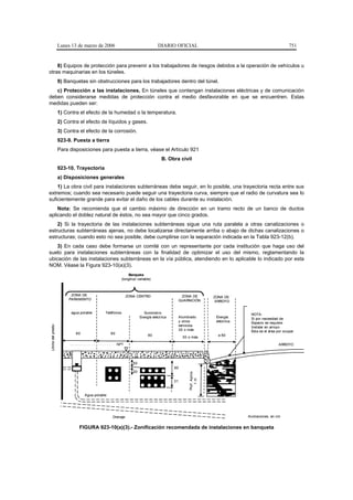 Lunes 13 de marzo de 2006                                  DIARIO OFICIAL                                                         751


    8) Equipos de protección para prevenir a los trabajadores de riesgos debidos a la operación de vehículos u
otras maquinarias en los túneles.
                    9) Banquetas sin obstrucciones para los trabajadores dentro del túnel.
   c) Protección a las instalaciones. En túneles que contengan instalaciones eléctricas y de comunicación
deben considerarse medidas de protección contra el medio desfavorable en que se encuentren. Estas
medidas pueden ser:
                    1) Contra el efecto de la humedad o la temperatura.
                    2) Contra el efecto de líquidos y gases.
                    3) Contra el efecto de la corrosión.
                    923-9. Puesta a tierra
                    Para disposiciones para puesta a tierra, véase el Artículo 921
                                                                                 B. Obra civil
                    923-10. Trayectoria
                    a) Disposiciones generales
    1) La obra civil para instalaciones subterráneas debe seguir, en lo posible, una trayectoria recta entre sus
extremos; cuando sea necesario puede seguir una trayectoria curva, siempre que el radio de curvatura sea lo
suficientemente grande para evitar el daño de los cables durante su instalación.
    Nota: Se recomienda que el cambio máximo de dirección en un tramo recto de un banco de ductos
aplicando el doblez natural de éstos, no sea mayor que cinco grados.
    2) Si la trayectoria de las instalaciones subterráneas sigue una ruta paralela a otras canalizaciones o
estructuras subterráneas ajenas, no debe localizarse directamente arriba o abajo de dichas canalizaciones o
estructuras; cuando esto no sea posible, debe cumplirse con la separación indicada en la Tabla 923-12(b).
    3) En cada caso debe formarse un comité con un representante por cada institución que haga uso del
suelo para instalaciones subterráneas con la finalidad de optimizar el uso del mismo, reglamentando la
ubicación de las instalaciones subterráneas en la vía pública, atendiendo en lo aplicable lo indicado por esta
NOM. Véase la Figura 923-10(a)(3).
                                                            Banqueta
                                                        (longitud variable)



                          ZONA DE                          ZONA CENTRO                        ZONA DE            ZONA DE
                         PARAMENTO                                                           GUARNICIÓN           ARROYO


                          agua potable      Teléfonos                 Suministro                                               NOTA:
                                                                    Energía eléctrica        Alumbrado            Energía      Si por necesidad de
                                                                                             y otros              eléctrica    Espacio se requiere
                                                                                             servicios
Límite del predio




                                                                                                                               Instalar en arroyo
                                                                                             30 o más                          Ésta es el área por ocupar
                            60                  60
                                                                         80                                        a 80
                                                                                               30 o más

                                                     NPT                                                                                       ARROYO




                                                               50
                                                                                        80
                                                               20
                                                                                                  Prof. Aprox.
                                                                                                     1m




                                                                                        31


                                 Agua potable




                                                Drenaje                                                                       Acotaciones, en cm


                              FIGURA 923-10(a)(3).- Zonificación recomendada de instalaciones en banqueta
 