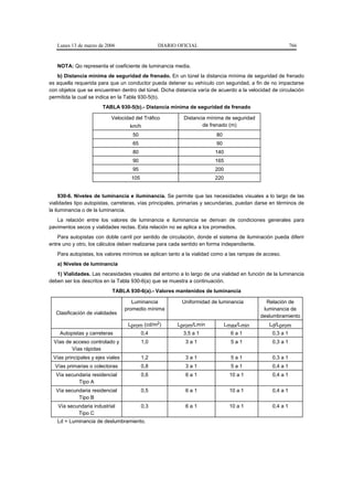 Lunes 13 de marzo de 2006                    DIARIO OFICIAL                                            766


   NOTA: Qo representa el coeficiente de luminancia media.
   b) Distancia mínima de seguridad de frenado. En un túnel la distancia mínima de seguridad de frenado
es aquella requerida para que un conductor pueda detener su vehículo con seguridad, a fin de no impactarse
con objetos que se encuentren dentro del túnel. Dicha distancia varía de acuerdo a la velocidad de circulación
permitida la cual se indica en la Tabla 930-5(b).
                       TABLA 930-5(b).- Distancia mínima de seguridad de frenado

                           Velocidad del Tráfico          Distancia mínima de seguridad
                                    km/h                          de frenado (m)
                                     50                                 80
                                     65                                 90
                                     80                                140
                                     90                                165
                                     95                                200
                                    105                                220


     930-6. Niveles de luminancia e iluminancia. Se permite que las necesidades visuales a lo largo de las
vialidades tipo autopistas, carreteras, vías principales, primarias y secundarias, puedan darse en términos de
la iluminancia o de la luminancia.
   La relación entre los valores de luminancia e iluminancia se derivan de condiciones generales para
pavimentos secos y vialidades rectas. Esta relación no se aplica a los promedios.
    Para autopistas con doble carril por sentido de circulación, donde el sistema de iluminación pueda diferir
entre uno y otro, los cálculos deben realizarse para cada sentido en forma independiente.
   Para autopistas, los valores mínimos se aplican tanto a la vialidad como a las rampas de acceso.
   a) Niveles de luminancia
   1) Vialidades. Las necesidades visuales del entorno a lo largo de una vialidad en función de la luminancia
deben ser los descritos en la Tabla 930-6(a) que se muestra a continuación.
                           TABLA 930-6(a).- Valores mantenidos de luminancia

                                     Luminancia          Uniformidad de luminancia           Relación de
                                  promedio mínima                                           luminancia de
   Clasificación de vialidades
                                                                                           deslumbramiento
                                   Lprom (cd/m2)       Lprom/Lmín            Lmax/Lmin         Ld/Lprom
    Autopistas y carreteras             0,4              3,5 a 1               6a1              0,3 a 1
  Vías de acceso controlado y             1,0             3a1                  5a1              0,3 a 1
         Vías rápidas
 Vías principales y ejes viales           1,2             3a1                  5a1              0,3 a 1
  Vías primarias o colectoras             0,8             3a1                  5a1              0,4 a 1
   Vía secundaria residencial             0,6             6a1                 10 a 1            0,4 a 1
            Tipo A
   Vía secundaria residencial             0,5             6a1                 10 a 1            0,4 a 1
            Tipo B
   Vía secundaria industrial              0,3             6a1                 10 a 1            0,4 a 1
           Tipo C
   Ld = Luminancia de deslumbramiento.
 