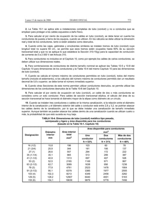 Lunes 13 de marzo de 2006                    DIARIO OFICIAL                                             773


  2. La Tabla 10-1 se aplica sólo a instalaciones completas de tubo (conduit) y no a conductos que se
emplean para proteger a los cables expuestos a daño físico.
    3. Para calcular el por ciento de ocupación de los cables en tubo (conduit), se debe tener en cuenta los
conductores de puesta a tierra de los equipos, cuando se utilicen. En los cálculos se debe utilizar la dimensión
real y total de los conductores, tanto si están aislados como desnudos.
    4. Cuando entre las cajas, gabinetes y envolventes similares se instalan tramos de tubo (conduit) cuya
longitud total no supera 60 cm., se permite que esos tramos estén ocupados hasta 60% de su sección
transversal total y que no se aplique lo que establece la Sección 310-15(g) para la capacidad de conducción
de corriente de 0 a 2 000 V del Artículo 310.
   5. Para conductores no incluidos en el Capítulo 10, como por ejemplo los cables de varios conductores, se
deben utilizar sus dimensiones reales.
    6. Para combinaciones de conductores de distinto tamaño nominal se aplican las Tablas 10-5 y 10-8 del
Capítulo 10 para dimensiones de los conductores y la Tabla 10-4 del mismo Capítulo 10 para las dimensiones
de tubo (conduit).
   7. Cuando se calcula el número máximo de conductores permitidos en tubo (conduit), todos del mismo
tamaño (incluido el aislamiento), si los cálculos del número máximo de conductores permitido dan un resultado
decimal de 0,8 o superior, se debe tomar el número inmediato superior.
   8. Cuando otras Secciones de esta norma permitan utilizar conductores desnudos, se permite utilizar las
dimensiones de los conductores desnudos de la Tabla 10-8 del Capítulo 10.
   9. Para calcular el por ciento de ocupación en tubo (conduit), un cable de dos o más conductores se
considera como un solo conductor. Para cables de sección transversal elíptica, el cálculo del área de su
sección transversal se hace tomando el diámetro mayor de la elipse como diámetro de un círculo.
    10. Cuando se instalen tres conductores o cables en la misma canalización, si la relación entre el diámetro
interior de la canalización y el diámetro exterior del cable o conductor está entre 2,8 y 3,2, se podrían atascar
los cables dentro de la canalización, por lo que se debe instalar una canalización de tamaño inmediato
superior. Aunque también se pueden atascar los cables dentro de una canalización cuando se utilizan cuatro o
más, la probabilidad de que esto suceda es muy baja.
                    TABLA 10-4. Dimensiones de tubo (conduit) metálico tipo pesado,
                      semipesado y ligero y área disponible para los conductores
                                 (basado en la Tabla 10-1, Capítulo 10)

                                                                 Area disponible para conductores
                       Diámetro         Area interior                            mm2
   Designación          interior           total                Uno               Dos            Más de dos
                          mm                mm2             conductor        conductores        conductores
                                                             fr = 53%          fr = 31%           fr = 40%
      16 (1/2)           15,8                 196               103               60                 78
      21 (3/4)           20,9                 344               181               106                137
       27 (1)            26,6                 557               294               172                222
     35 (1-1/4)          35,1                 965               513               299                387
     41 (1-1/2)          40,9                1313               697               407                526
       53 (2)            52,5                2165              1149               671                867
     63 (2-1/2)          62,7                3089              1638               956               1236
       78 (3)            77,9                4761              2523              1476               1904
     91 (3-1/2)          90,1                6379              3385              1977               2555
      103 (4)            102,3               8213              4349              2456               3282
      129 (5)            128,2              12907              6440              4001               5163
      155 (6)            154,1              18639              9879              5778               7456
 