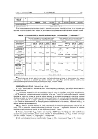 Lunes 13 de marzo de 2006                                       DIARIO OFICIAL                                                                 779


  de placa de la        A
    fuente de
     potencia
                                    5,0       100/Vmáx            0,005           100/Vmáx          5,0        100/Vmáx     100/Vmáx      100/Vmáx
   Cables alimentadores                                                               Véase 725-37
    Cables del circuito                                                           Véanse 725-49 a 725-53
   #Los límites de tensión eléctrica son para c.a. senoidal, en lugares interiores o donde no es probable que
ocurra el contacto con agua. Para valores no senoidales o condiciones de contacto en agua, véase la nota 2.


        TABLA 11(b) Limitaciones de la fuente de potencia para circuitos Clase 2 y Clase 3 en c.c.
                               Fuente de potencia inherentemente limitada (nota 4)                  Fuente de potencia no inherentemente limitada
                                 (no requiere protección contra sobrecorriente)                       (requiere protección contra sobrecorriente)
   Tipo de circuito                               Clase 2                             Clase 3               Clase 2                    Clase 3
   Tensión eléctrica                       Más de       Más de        Más de          Más de                    Más de 20      Más de       Más de
   del circuito Vmáx
                            0 a 20##
                                          20 hasta     30 hasta      60 hasta        60 hasta
                                                                                                    0 a 20##    hasta 60##    60 hasta     100 hasta
      (V) (Nota1)                           30##         60##          150             100                                      100          150
   Limitaciones de             --            --             --             --           --            250             250       250              N.A.
  potencia (VA)máx                                                                                  (Nota 3)
       (Nota1)
   Limitaciones de            8,0           8,0       150/Vmáx            0,005      150/Vmáx       1                1            1              1,0
  corriente I máx (A)                                                                           000/Vmáx         000/Vmáx     000/Vmáx
        Nota1
  Máxima protección            --            --             --             --           --            5,0        100/Vmáx     100/Vmáx           1,0
       contra
   sobrecorriente
        (A)
     Datos                  5,0xVmáx        100             100           0,005        100      5,0xVmáx              100       100              100
  máximos de       VA                                                     Vmáx
  placa de la
                   A
   fuente de
   potencia
                              5,0         100/Vmáx    100/Vmáx            0,005      100/Vmáx         5,0        100/Vmáx     100/Vmáx     100/Vmáx
        Cables                                                                       Véase 725-37
    alimentadores
  Cables de circuito                                                            Véanse 725-49 a 725-53

    ## Los límites de tensión eléctrica son para corriente eléctrica continua no interrumpida, en lugares
interiores o en donde no es probable que ocurra contacto con agua. Para corriente eléctrica continua con
pulsos de interrupción o condiciones de contacto con agua, véase la Nota 5.


   OBSERVACIONES A LAS TABLAS 11(a) y 11(b)
   1. Vmáx: Tensión eléctrica máxima de salida para cualquier tipo de carga y aplicando la tensión eléctrica
de entrada nominal.
    Imáx: Corriente eléctrica máxima de salida bajo cualquier carga no capacitiva, incluyendo el cortocircuito,
y con la protección contra sobrecorriente puenteada, si se usa. Cuando un transformador limita la corriente
eléctrica de salida, los límites de Imáx se aplican después de un minuto de operación. Cuando la corriente
eléctrica de salida se limita por medio de una impedancia limitadora de corriente eléctrica, aprobada para ese
uso, o que forme parte de un equipo aprobado, en combinación con un transformador de potencia no limitada
o una fuente de almacenamiento de energía (ejemplo una batería de acumuladores), los límites de Imáx se
aplican después de cinco segundos.
    VAmáx: Potencia aparente máxima de salida, después de un minuto de operación para cualquier tipo de
carga y con la protección contra sobrecorriente puenteada, si se usa. La impedancia limitadora de corriente
eléctrica no debe puentearse cuando se esté determinando Imáx y VAmáx.
   2. Para c.a. no senoidal, Vmáx no debe ser mayor que 42,4 V pico. Cuando puede haber contacto con
agua (no incluyendo inmersión), deben usarse métodos de alambrado Clase 3, o Vmáx no debe ser mayor
que 15 V para c.a. senoidal y 21,2 V pico para c.a. no senoidal.
   3. Si la fuente de potencia es un transformador, VAmáx es 350 o menos cuando Vmáx es 15 o menos.
 