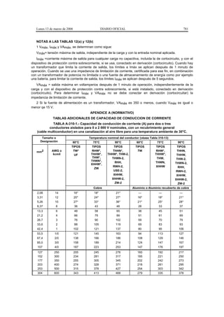 Lunes 13 de marzo de 2006                     DIARIO OFICIAL                                            781


   NOTAS A LAS TABLAS 12(a) y 12(b)
   1 Vmáx, Imáx y VAmáx, se determinan como sigue:
   Vmáx= tensión máxima de salida, independiente de la carga y con la entrada nominal aplicada.
    Imáx =corriente máxima de salida para cualquier carga no capacitiva, incluida la de cortocircuito, y con el
dispositivo de protección contra sobrecorriente, si se usa, conectado en derivación (cortocircuito). Cuando hay
un transformador que limita la corriente de salida, los límites a Imáx se aplican después de 1 minuto de
operación. Cuando se use una impedancia de limitación de corriente, certificada para ese fin, en combinación
con un transformador de potencia no limitada o una fuente de almacenamiento de energía como por ejemplo
una batería, para limitar la corriente de salida, los límites Imáx se aplican después de 5 segundos.
    VAmáx = salida máxima en voltamperios después de 1 minuto de operación, independientemente de la
carga y con el dispositivo de protección contra sobrecorriente, si está instalado, conectado en derivación
(cortocircuito). Para determinar Imáx y VAmáx no se debe conectar en derivación (cortocircuitar) la
impedancia de limitación de corriente.
  2 Si la fuente de alimentación es un transformador, VAmáx es 350 o menos, cuando Vmáx es igual o
menor qe 15 V.
                                        APENDICE A (NORMATIVO)
              TABLAS ADICIONALES DE CAPACIDAD DE CONDUCCION DE CORRIENTE
              TABLA A-310-1.- Capacidad de conducción de corriente (A) para dos o tres
            conductores aislados para 0 a 2 000 V nominales, con un recubrimiento general
    (cable multiconductor) en una canalización al aire libre para una temperatura ambiente de 30°C.
       Tamaño o                        Temperatura nominal del conductor (véase Tabla 310-13)
      Designación           60°C          75°C         90°C           60°C           75°C            90°C
                           TIPOS         TIPOS        TIPOS          TIPOS          TIPOS           TIPOS
   mm2        AWG o         TW*          RHW*,        THHN*,           TW           RHW*,           THHN,
               kcmil         UF         THHW*,     THHW*, THW-2,                   THHW*,          THHW,
                                         THW*,       THWN-2,                         THW,          THW-2,
                                        THWN*,         RHH,                         THWN,
                                        XHHW*,                                                    THWN-2,
                                                      RWH-2,                        XHHW            RHH,
                                           ZW
                                                      USE-2,                                       RWH-2,
                                                      XHHW,                                        XHHW,
                                                     XHHW-2,                                      XHHW-2,
                                                       ZW-2                                         ZW-2
                                          Cobre                      Aluminio o Aluminio recubierto de cobre
    2,08        14             16*         18*            21*            ---           ---           ---
    3,31        12             20*         24*            27*            16*           18*           21*
    5,26        10             27*         33*            36*            21*           25*           28*
    8,37        8              36          43             48             28            33            37
    13,3        6              48          58             65             38            45            51
    21,2        4              66          79             89             51            61            69
    26,7        3              76          90            102             59            70            79
    33,6        2              88          105           119             69            83            93
    42,4        1              102         121           137             80            95            106
    53,5        1/0            121         145           163             94           113            127
    67,4        2/0            138         166           186            108           129            146
    85,0        3/0            158         189           214            124           147            167
    107         4/0            187         223           253            147           176            197
    127        250             205         245           276            160           192            217
    152        300             234         281           317            185           221            250
    177        350             255         305           345            202           242            273
    203        400             274         328           371            218           261            295
    253        500             315         378           427            254           303            342
    304        600             343         413           468            279           335            378
 