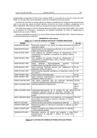 Lunes 13 de marzo de 2006                    DIARIO OFICIAL                                            786


fundamentales de seguridad. El título 4 de la presente NOM, no concuerda con la serie de normas de la IEC
60364, por las siguientes razones aplicables a parte de la infraestructura técnica del país:
   El sistema de suministro de energía eléctrica en México, considerando las configuraciones eléctricas para
este fin, así como los valores de tensión eléctrica nominal de uso común en México, establecidos en la
NMX-J-098-ANCE-1999, Sistemas eléctricos de potencia-Suministro-Tensiones Eléctricas Normalizadas.
   Esta NOM está basada en Normas Oficiales Mexicanas (NOM) y Normas Mexicanas (NMX), que se listan
en el apéndice B1 (informativo), considerando las prácticas industriales así como la infraestructura e
ingeniería de uso común en México.
   Asimismo, esta NOM concuerda con la norma oficial mexicana NOM-063-SCFI-2001, Productos eléctricos-
Conductores-Requisitos de seguridad.
                                         APENDICE B1 (Informativo)
                 TABLA B.1.1 LISTA DE NORMAS OFICIALES Y NORMAS MEXICANAS
       NORMA                                                 Título                                Sección
 NOM-022-STPS-1999             Electricidad estática en los centros de trabajo-condiciones de    500-3 (c)
                               seguridad e higiene
 NOM-029-STPS-2005             Mantenimiento de las instalaciones eléctricas en los centros de
                               trabajo-Condiciones de seguridad
 NOM-197-SSA1-2000             “Que establece los requisitos mínimos de infraestructura y        517
                               equipamiento de hospitales y consultorios de atención médica
                               especializada
 NOM-178-SSA1-1998             Que establece los requisitos mínimos de infraestructura y
                               equipamiento de establecimientos para la atención médica de
                               pacientes ambulatorios
 NOM-146-SSA1-1996             Salud      ambiental.    Responsabilidades      sanitarias   en   517-64
                               establecimientos de diagnóstico médico con rayos X
 NOM-156-SSA1-1997             Salud ambiental. Requisitos técnicos para instalaciones de        517-64
                               diagnóstico médico con rayos X
 NOM-157-SSA1-1997             Salud ambiental. Seguridad radiológica en el diagnóstico médico   517-64
                               con rayos X
 NOM-170-SSA1-1998             Para la práctica de anestesiología                                517-64
 NOM-158-SSA1-1996             Salud ambiental. Especificaciones técnicas para equipos de        517-64
                               diagnóstico médico con rayos X
 NOM-010-SECRE-2002            Gas natural comprimido para uso automotor. Requisitos             514-2(b)
                               mínimos de seguridad para estaciones de servicio
 NMX-J-163-ANCE-2004           Artefactos eléctricos-Configuraciones                          550-5
                                                                                              550-23
                                                                                              555-3
 NMX-J-472-ANCE-1998           Conductores-determinación de la cantidad de gas ácido 725-71(a)
                               halogenado generado durante la combustión controlada de
                               materiales poliméricos tomados de cables eléctricos-método de
                               prueba
 NMX-J-498-ANCE-2000           Conductores-Determinación de la resistencia a la propagación 725-71(b)
                               de la flama en conductores eléctricos colocados en charola
                               vertical-método de prueba
 NRF-011-CFE-2005              Sistema de tierras para plantas y subestaciones eléctricas     921-25
 NOM-007-ENER-2004             Eficiencia energética en sistemas de alumbrado en edificios no 220-3
                               residenciales
 NOM-013-ENER-2004             Eficiencia energética para sistemas de alumbrado en vialidades
                               y áreas exteriores públicas
 NOM-053-SCFI-2000             Elevadores eléctricos de tracción para pasajeros y carga- 620-2
                               Especificaciones de seguridad y métodos de prueba para
                               equipos nuevos


                  TABLA B1.2 LISTADO DE NORMAS DE PRODUCTOS ELECTRICOS
 