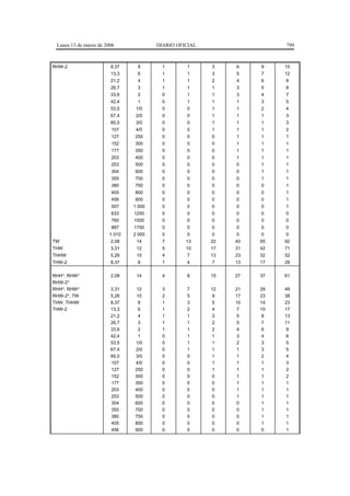 Lunes 13 de marzo de 2006              DIARIO OFICIAL                  799



RHW-2                   8,37     8        1       1      3    6    9    15
                        13,3     6        1       1      3    5    7    12
                        21,2     4        1       1      2    4    6    9
                        26,7     3        1       1      1    3    5    8
                        33,6     2        0       1      1    3    4    7
                        42,4     1        0       1      1    1    3    5
                        53,5     1/0      0       0      1    1    2    4
                        67,4     2/0      0       0      1    1    1    3
                        85,0     3/0      0       0      1    1    1    3
                        107      4/0      0       0      1    1    1    2
                        127     250       0       0      0    1    1    1
                        152     300       0       0      0    1    1    1
                        177     350       0       0      0    1    1    1
                        203     400       0       0      0    1    1    1
                        253     500       0       0      0    0    1    1
                        304     600       0       0      0    0    1    1
                        355     700       0       0      0    0    1    1
                        380     750       0       0      0    0    0    1
                        405     800       0       0      0    0    0    1
                        456     900       0       0      0    0    0    1
                        507     1 000     0       0      0    0    0    1
                        633     1250      0       0      0    0    0    0
                        760     1500      0       0      0    0    0    0
                        887     1750      0       0      0    0    0    0
                        1 010   2 000     0       0      0    0    0    0
TW                      2,08     14       7       13     22   40   55   92
THW                     3,31     12       5       10     17   31   42   71
THHW                    5,26     10       4       7      13   23   32   52
THW-2                   8,37     8        1       4      7    13   17   29

RHH*, RHW*              2,08     14       4       8      15   27   37   61
RHW-2*
RHH*, RHW*              3,31     12       3       7      12   21   29   49
RHW-2*, TW              5,26     10       2       5       9   17   23   38
THW, THHW               8,37      8       1       3       5   10   14   23
THW-2                   13,3      6       1       2       4    7   10   17
                        21,2      4       1       1       3    5    8   13
                        26,7      3       1       1       2    5    7   11
                        33,6      2       1       1       2    4    6    9
                        42,4      1       0       1       1    3    4    6
                        53,5    1/0       0       1       1    2    3    5
                        67,4    2/0       0       1       1    1    3    5
                        85,0    3/0       0       0       1    1    2    4
                        107     4/0       0       0       1    1    1    3
                        127     250       0       0       1    1    1    2
                        152     300       0       0       0    1    1    2
                        177     350       0       0       0    1    1    1
                        203     400       0       0       0    1    1    1
                        253     500       0       0       0    1    1    1
                        304     600       0       0       0    0    1    1
                        355     700       0       0       0    0    1    1
                        380     750       0       0       0    0    1    1
                        405     800       0       0       0    0    1    1
                        456     900       0       0      0     0    0    1
 