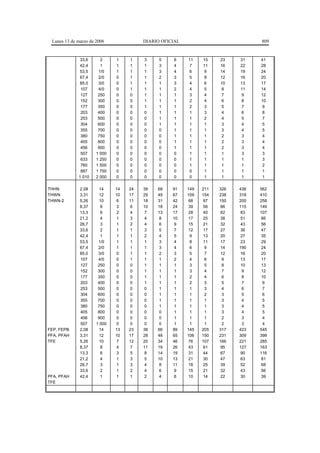 Lunes 13 de marzo de 2006              DIARIO OFICIAL                           809


             33,6       2     1    1    3     5    6     11    15    23    31    41
             42,4       1     1    1    1     3    4      7    11    16    22    28
             53,5      1/0    1    1    1     3    4      6     9    14    19    24
             67,4      2/0    0    1    1     2    3      5     8    12    16    20
             85,0      3/0    0    1    1     1    3      4     6    10    13    17
              107      4/0    0    1    1     1    2      4     5     8    11    14
              127      250    0    0    1     1    1      3     4     7     9    12
              152      300    0    0    1     1    1      2     4     6    8     10
              177      350    0    0    1     1    1      2     3     5    7     9
              203      400    0    0    0     1    1      1     3     4    6     8
              253      500    0    0    0     1    1      1     2     4    5     7
              304      600    0    0    0     1    1      1     1     3    4     5
              355      700    0    0    0     0    1      1     1     3    4     5
              380      750    0    0    0     0    1      1     1     2    3     4
              405      800    0    0    0     0    1      1     1     2    3     4
              456      900    0    0    0     0    1      1     1     2    3     4
              507     1 000   0    0    0     0    0      1     1     1    3     3
              633     1 250   0    0    0     0    0      1     1     1    1     3
              760     1 500   0    0    0     0    0      1     1     1    1     2
              887     1 750   0    0    0     0    0      0     1     1    1     1
             1 010    2 000   0    0    0     0    0      0     1     1    1     1

THHN          2,08      14    14   24   39   68    91    149   211   326   436   562
THWN          3,31      12    10   17   29   49    67    109   154   238   318   410
THWN-2        5,26      10     6   11   18   31    42     68    97   150   200   258
              8,37       8     3    6   10   18    24     39    56    86   115   149
              13,3       6     2    4    7   13    17     28    40    62    83   107
              21,2       4     1    3    4    8    10     17    25    38    51    66
              26,7       3     1    2    4    6     9     15    21    32    43    56
              33,6       2     1    1    3    5     7     12    17    27    36    47
              42,4       1     1    1    2    4     5      9    13    20    27    35
              53,5     1/0     1    1    1    3     4      8    11    17    23    29
              67,4     2/0     1    1    1    3     4      6     9    14   190    24
              85,0     3/0     0    1    1    2     3      5     7    12    16    20
              107      4/0     0    1    1    1     2      4     6     9    13    17
              127      250     0    0    1    1     1      3     5     8    10    13
              152      300     0    0    1    1     1      3     4     7     9    12
              177      350     0    0    1    1     1      2     4     6     8    10
              203      400     0    0    1    1     1      2     3     5     7     9
              253      500     0    0    0    1     1      1     3     4     6     7
              304      600     0    0    0    1     1      1     2     3     5     6
              355      700     0    0    0    1     1      1     1     3     4     5
              380      750     0    0    0    1     1      1     1     3     4     5
              405      800     0    0    0    0     1      1     1     3     4     5
              456      900     0    0    0    0     1      1     1     2     3     4
              507     1 000    0    0    0    0     1      1     1     2     3     4
FEP, FEPB     2,08      14    13   23   38   66    89    145   205   317   423   545
PFA, PFAH     3,31      12    10   17   28   48    65    106   150   231   309   398
TFE           5,26      10     7   12   20   34    46     76   107   166   221   285
              8,37       8     4    7   11   19    26     43    61    95   127   163
              13,3       6     3    5    8   14    19     31    44    67    90   116
              21,2       4     1    3    5   10    13     21    30    47    63    81
              26,7       3     1    3    4    8    11     18    25    39    52    68
              33,6       2     1    2    4    6     9     15    21    32    43    56
PFA, PFAH     42,4       1     1    1    2    4     6     10    14    22    30    39
TFE
 