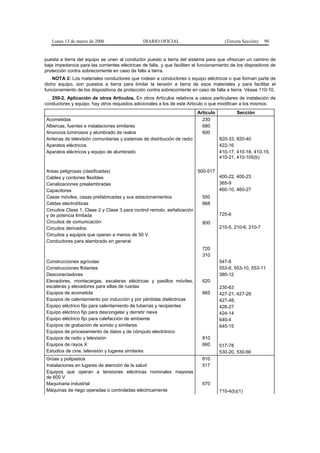Lunes 13 de marzo de 2006                    DIARIO OFICIAL                          (Tercera Sección)   90


puesta a tierra del equipo se unen al conductor puesto a tierra del sistema para que ofrezcan un camino de
baja impedancia para las corrientes eléctricas de falla, y que faciliten el funcionamiento de los dispositivos de
protección contra sobrecorriente en caso de falla a tierra.
    NOTA 2: Los materiales conductores que rodean a conductores o equipo eléctricos o que forman parte de
dicho equipo, son puestos a tierra para limitar la tensión a tierra de esos materiales y para facilitar el
funcionamiento de los dispositivos de protección contra sobrecorriente en caso de falla a tierra. Véase 110-10.
   250-2. Aplicación de otros Artículos. En otros Artículos relativos a casos particulares de instalación de
conductores y equipo, hay otros requisitos adicionales a los de este Artículo o que modifican a los mismos:
                                                                          Artículo            Sección
Acometidas                                                                  230
Albercas, fuentes e instalaciones similares                                 680
Anuncios luminosos y alumbrado de realce                                    600
Antenas de televisión comunitarias y sistemas de distribución de radio               820-33, 820-40
Aparatos eléctricos                                                                  422-16
Aparatos eléctricos y equipo de alumbrado                                            410-17, 410-18, 410-19,
                                                                                     410-21, 410-105(b)

Areas peligrosas (clasificadas)                                        500-517
Cables y cordones flexibles                                                    400-22, 400-23
Canalizaciones prealambradas                                                   365-9
Capacitores                                                                    460-10, 460-27
Casas móviles, casas prefabricadas y sus estacionamientos                550
Celdas electrolíticas                                                    668
Circuitos Clase 1, Clase 2 y Clase 3 para control remoto, señalización
y de potencia limitada                                                         725-6
Circuitos de comunicación                                                800
Circuitos derivados                                                            210-5, 210-6, 210-7
Circuitos y equipos que operan a menos de 50 V
Conductores para alambrado en general
                                                                             720
                                                                             310
Construcciones agrícolas                                                             547-8
Construcciones flotantes                                                             553-8, 553-10, 553-11
Desconectadores                                                                      380-12
Elevadores, montacargas, escaleras eléctricas y pasillos móviles,            620
escaleras y elevadores para sillas de ruedas                                         230-63
Equipos de acometida                                                         665     427-21, 427-29
Equipos de calentamiento por inducción y por pérdidas dieléctricas                   427-48,
Equipo eléctrico fijo para calentamiento de tuberías y recipientes                   426-27
Equipo eléctrico fijo para descongelar y derretir nieve                              424-14
Equipo eléctrico fijo para calefacción de ambiente                                   640-4
Equipos de grabación de sonido y similares                                           645-15
Equipos de procesamiento de datos y de cómputo electrónico
Equipos de radio y televisión                                                810
Equipos de rayos X                                                           660     517-78
Estudios de cine, televisión y lugares similares                                     530-20, 530-66
Grúas y polipastos                                                           610
Instalaciones en lugares de atención de la salud                             517
Equipos que operan a tensiones eléctricas nominales mayores
de 600 V
Maquinaria industrial                                                        670
Máquinas de riego operadas o controladas eléctricamente                              710-4(b)(1)
 