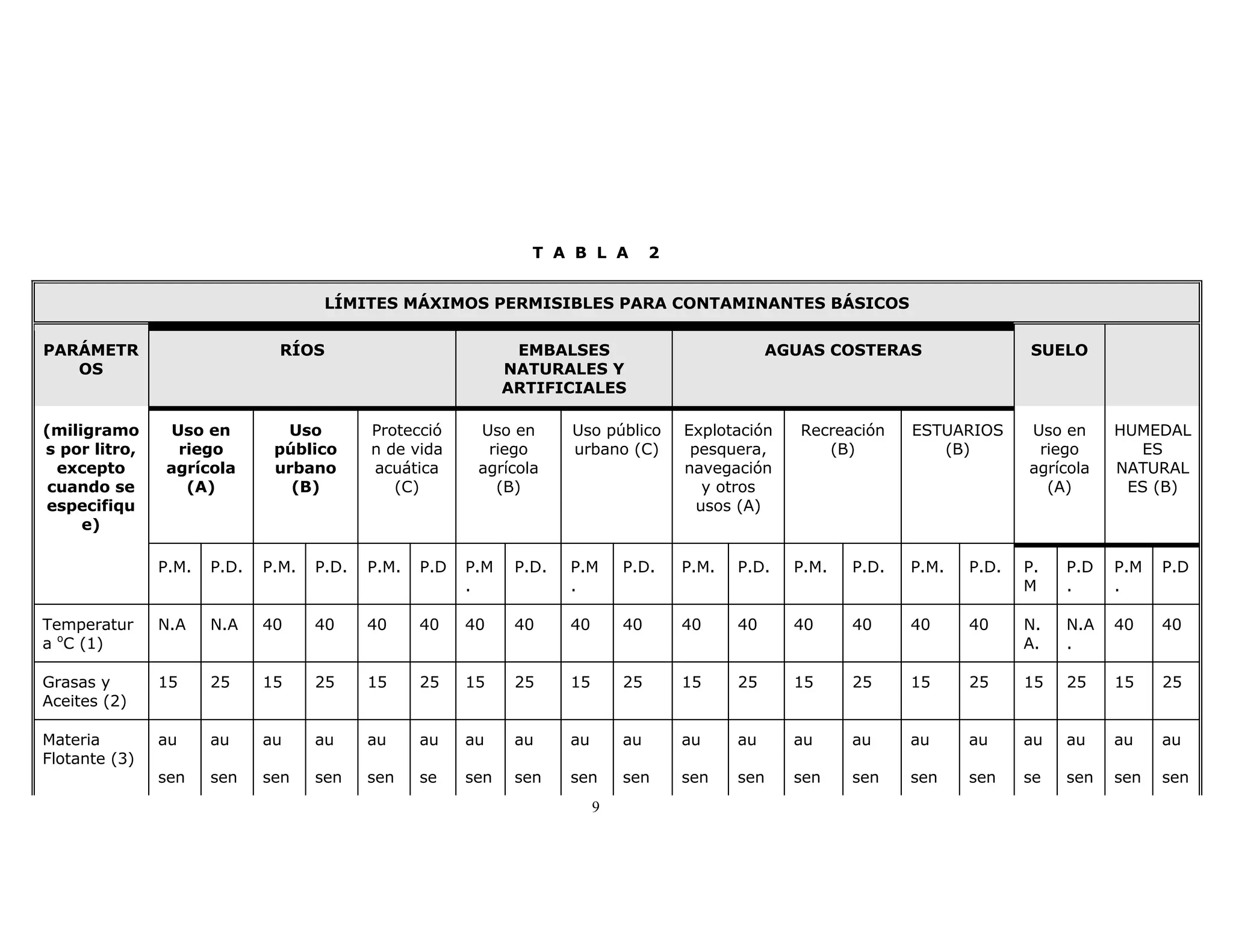 Nom 001 semarnat 1996 pdf