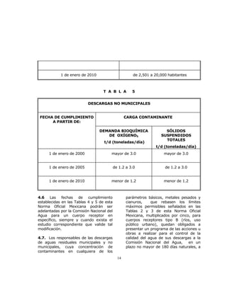 1 de enero de 2010 de 2,501 a 20,000 habitantes 
T A B L A 5 
DESCARGAS NO MUNICIPALES 
14 
FECHA DE CUMPLIMIENTO 
A PARTIR DE: 
CARGA CONTAMINANTE 
DEMANDA BIOQUÍMICA 
DE OXÍGENO5 
t/d (toneladas/día) 
SÓLIDOS 
SUSPENDIDOS 
TOTALES 
t/d (toneladas/día) 
1 de enero de 2000 mayor de 3.0 
mayor de 3.0 
1 de enero de 2005 de 1.2 a 3.0 
de 1.2 a 3.0 
1 de enero de 2010 menor de 1.2 
menor de 1.2 
4.6 Las fechas de cumplimiento 
establecidas en las Tablas 4 y 5 de esta 
Norma Oficial Mexicana podrán ser 
adelantadas por la Comisión Nacional del 
Agua para un cuerpo receptor en 
específico, siempre y cuando exista el 
estudio correspondiente que valide tal 
modificación. 
4.7. Los responsables de las descargas 
de aguas residuales municipales y no 
municipales, cuya concentración de 
contaminantes en cualquiera de los 
parámetros básicos, metales pesados y 
cianuros, que rebasen los límites 
máximos permisibles señalados en las 
Tablas 2 y 3 de esta Norma Oficial 
Mexicana, multiplicados por cinco, para 
cuerpos receptores tipo B (ríos, uso 
público urbano), quedan obligados a 
presentar un programa de las acciones u 
obras a realizar para el control de la 
calidad del agua de sus descargas a la 
Comisión Nacional del Agua, en un 
plazo no mayor de 180 días naturales, a 
 