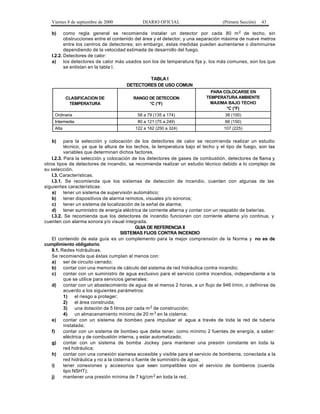 Viernes 8 de septiembre de 2000 DIARIO OFICIAL (Primera Sección) 43
b) como regla general se recomienda instalar un detector por cada 80 m2 de techo, sin
obstrucciones entre el contenido del área y el detector, y una separación máxima de nueve metros
entre los centros de detectores; sin embargo, estas medidas pueden aumentarse o disminuirse
dependiendo de la velocidad estimada de desarrollo del fuego.
I.2.2. Detectores de calor:
a) los detectores de calor más usados son los de temperatura fija y, los más comunes, son los que
se enlistan en la tabla I.
TABLA I
DETECTORES DE USO COMUN
CLASIFICACION DE
TEMPERATURA
RANGO DE DETECCION
°C (°F)
PARA COLOCARSE EN
TEMPERATURA AMBIENTE
MAXIMA BAJO TECHO
°C (°F)
Ordinaria 58 a 79 (135 a 174) 38 (100)
Intermedia 80 a 121 (75 a 249) 66 (150)
Alta 122 a 162 (250 a 324) 107 (225)
b) para la selección y colocación de los detectores de calor se recomienda realizar un estudio
técnico, ya que la altura de los techos, la temperatura bajo el techo y el tipo de fuego, son las
variables que determinan dichos factores.
I.2.3. Para la selección y colocación de los detectores de gases de combustión, detectores de flama y
otros tipos de detectores de incendio, se recomienda realizar un estudio técnico debido a lo complejo de
su selección.
I.3. Características.
I.3.1. Se recomienda que los sistemas de detección de incendio, cuenten con algunas de las
siguientes características:
a) tener un sistema de supervisión automático;
b) tener dispositivos de alarma remotos, visuales y/o sonoros;
c) tener un sistema de localización de la señal de alarma;
d) tener suministro de energía eléctrica de corriente alterna y contar con un respaldo de baterías.
I.3.2. Se recomienda que los detectores de incendio funcionen con corriente alterna y/o continua, y
cuenten con alarma sonora y/o visual integrada.
GUIA DE REFERENCIA II
SISTEMAS FIJOS CONTRA INCENDIO
El contenido de esta guía es un complemento para la mejor comprensión de la Norma y no es de
cumplimiento obligatorio.
II.1. Redes hidráulicas.
Se recomienda que éstas cumplan al menos con:
a) ser de circuito cerrado;
b) contar con una memoria de cálculo del sistema de red hidráulica contra incendio;
c) contar con un suministro de agua exclusivo para el servicio contra incendios, independiente a la
que se utilice para servicios generales;
d) contar con un abastecimiento de agua de al menos 2 horas, a un flujo de 946 l/min, o definirse de
acuerdo a los siguientes parámetros:
1) el riesgo a proteger;
2) el área construida;
3) una dotación de 5 litros por cada m2 de construcción;
4) un almacenamiento mínimo de 20 m3 en la cisterna;
e) contar con un sistema de bombeo para impulsar el agua a través de toda la red de tubería
instalada;
f) contar con un sistema de bombeo que debe tener, como mínimo 2 fuentes de energía, a saber:
eléctrica y de combustión interna, y estar automatizado;
g) contar con un sistema de bomba Jockey para mantener una presión constante en toda la
red hidráulica;
h) contar con una conexión siamesa accesible y visible para el servicio de bomberos, conectada a la
red hidráulica y no a la cisterna o fuente de suministro de agua;
i) tener conexiones y accesorios que sean compatibles con el servicio de bomberos (cuerda
tipo NSHT);
j) mantener una presión mínima de 7 kg/cm2 en toda la red.
 