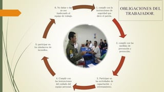 1. cumplir con la
instrucciones de
seguridad que
dicte el patrón.
2. cumplir con las
medidas de
prevención y
protección.
3. Participar en
las actividades de
capacitación y
entrenamiento.
4. Cumplir con
las instrucciones
del cuidado del
equipo personal.
5: participar en
los simulacros de
incendios.
6. No dañar o dar
un uso
inadecuado al
equipo de trabajo.
 