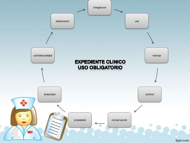NOM004SSA32012 Expediente clinico