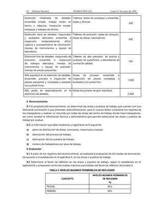 62 (Primera Sección) DIARIO OFICIAL Lunes 31 de mayo de 1999
Distinción moderada de detalles:
ensamble simple, trabajo medio en
banco y máquina, inspección simple,
empaque y trabajos de oficina.
Talleres: áreas de empaque y ensamble,
aulas y oficinas.
300
Distinción clara de detalles: maquinado
y acabados delicados, ensamble e
inspección moderadamente difícil,
captura y procesamiento de información,
manejo de instrumentos y equipo de
laboratorio.
Talleres de precisión: salas de cómputo,
áreas de dibujo, laboratorios.
500
Distinción fina de detalles: maquinado de
precisión, ensamble e inspección
de trabajos delicados, manejo de
instrumentos y equipo de precisión,
manejo de piezas pequeñas.
Talleres de alta precisión: de pintura y
acabado de superficies, y laboratorios de
control de calidad.
750
Alta exactitud en la distinción de detalles:
ensamble, proceso e inspección de
piezas pequeñas y complejas y acabado
con pulidos finos.
Areas de proceso: ensamble e
inspección de piezas complejas y
acabados con pulido fino.
1,000
Alto grado de especialización en la
distinción de detalles.
Areas de proceso de gran exactitud.
2,000
8. Reconocimiento
8.1 El propósito del reconocimiento, es determinar las áreas y puestos de trabajo que cuenten con una
deficiente iluminación o que presenten deslumbramiento, para lo cual se deben considerar los reportes de
los trabajadores y realizar un recorrido por todas las áreas del centro de trabajo donde haya trabajadores,
así como recabar la información técnica y administrativa que permita seleccionar las áreas y puestos de
trabajo por evaluar.
8.2 La información que debe recabarse y registrarse es la siguiente:
a) plano de distribución de áreas, luminarias, maquinaria y equipo;
b) descripción del proceso de trabajo;
c) descripción de los puestos de trabajo;
d) número de trabajadores por área de trabajo.
9. Evaluación
9.1 A partir de los registros del reconocimiento, se realizará la evaluación de los niveles de iluminación,
de acuerdo a lo establecido en el apéndice A, en las áreas o puestos de trabajo.
9.2 Determinar el factor de reflexión en las áreas y puestos de trabajo, según lo establecido en el
apéndice B y compararlo contra los niveles máximos permisibles del factor de reflexión de la tabla 2.
TABLA 2. NIVELES MAXIMOS PERMISIBLES DE REFLEXION
CONCEPTO
NIVELES MAXIMOS PERMISIBLES
DE REFLEXION
Kf
TECHOS 90%
PAREDES 60%
 
