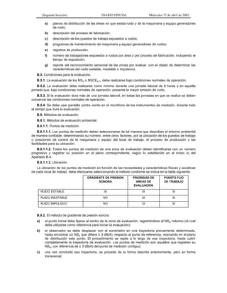 (Segunda Sección)

DIARIO OFICIAL

Miércoles 17 de abril de 2002

a)

planos de distribución de las áreas en que exista ruido y de la maquinaria y equipo generadores
de ruido;

b)

descripción del proceso de fabricación;

c)

descripción de los puestos de trabajo expuestos a ruidos;

d)

programas de mantenimiento de maquinaria y equipo generadores de ruidos;

e)

registros de producción;

f)

número de trabajadores expuestos a ruidos por área y por proceso de fabricación, incluyendo el
tiempo de exposición;

g)

reporte del reconocimiento sensorial de las zonas por evaluar, con el objeto de determinar las
características del ruido (estable, inestable o impulsivo).

B.5. Condiciones para la evaluación.
B.5.1. La evaluación de los NSA o NSCEA,T, debe realizarse bajo condiciones normales de operación.
B.5.2. La evaluación debe realizarse como mínimo durante una jornada laboral de 8 horas y en aquella
jornada que, bajo condiciones normales de operación, presente la mayor emisión de ruido.
B.5.3. Si la evaluación dura más de una jornada laboral, en todas las jornadas en que se realice se deben
conservar las condiciones normales de operación.
B.5.4. Se debe usar pantalla contra viento en el micrófono de los instrumentos de medición, durante todo
el tiempo que dure la evaluación.
B.6. Métodos de evaluación.
B.6.1. Métodos de evaluación ambiental.
B.6.1.1. Puntos de medición.
B.6.1.1.1. Los puntos de medición deben seleccionarse de tal manera que describan el entorno ambiental
de manera confiable, determinando su número, entre otros factores, por la ubicación de los puestos de trabajo
o posiciones de control de la maquinaria y equipo del local de trabajo, el proceso de producción y las
facilidades para su ubicación.
B.6.1.1.2. Todos los puntos de medición de una zona de evaluación deben identificarse con un número
progresivo y registrar su posición en el plano correspondiente, según lo establecido en el inciso a) del
Apartado B.4.
B.6.1.1.3. Ubicación.
La ubicación de los puntos de medición en función de las necesidades y características físicas y acústicas
de cada local de trabajo, debe efectuarse seleccionando el método conforme se indica en la tabla siguiente:
GRADIENTE DE PRESION
SONORA

PRIORIDAD DE
AREAS DE
EVALUACION

PUESTO FIJO
DE TRABAJO

RUIDO ESTABLE

SI

SI

SI

RUIDO INESTABLE

NO

SI

SI

RUIDO IMPULSIVO

NO

SI

SI

B.6.2. El método de gradiente de presión sonora:
a)

el punto inicial debe fijarse al centro de la zona de evaluación, registrándose el NSA máximo (el cual
debe utilizarse como referencia para iniciar la evaluación);

b)

el observador se debe desplazar con el sonómetro en una trayectoria previamente determinada,
hasta encontrar un NSA que difiera ± 3 dB(A), respecto al punto de referencia, marcando en el plano
de distribución este punto. El procedimiento se repite a lo largo de esa trayectoria, hasta cubrir
completamente la trayectoria de evaluación. Los puntos de medición son aquellos que registren su
NSA, con diferencia de ± 3 dB(A) del punto de medición contiguo;

c)

una vez concluida esa trayectoria, se procede de la forma descrita anteriormente, pero en forma
transversal;

 