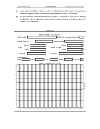 (Segunda Sección)
a)

DIARIO OFICIAL

Miércoles 17 de abril de 2002

para el registro de los NSA de todos los puntos de medición durante el tiempo que dure un periodo de
observación, debe utilizarse la hoja de registro establecida en la Figura B.1 o una similar;

b)

una vez concluida la evaluación de la jornada de trabajo, la información de cada punto de medición,
tomada de las hojas de registro por periodo, debe ordenarse y graficarse en la hoja de registro de la
Figura B.2, o en una similar.

FIGURA B.1
REGISTRO DEL NSA o NSCEA,T
EMPRESA

PERIODO DE OBSERVACION
OBSERVADOR

DEPARTAMENTO

INICIAL

dB

FINAL

INICIAL
HORA

dB

CLASIFICACION
FINAL

LUGAR

FECHA

SONOMETRO
CLASE

MARCA

MODELO

SERIE

CARACTERISTICA

NIVEL SONORO "A" EN dB
12
11
10
9

PUNTOS

8
7
6
5
4
3
2
1
1

2

3

4

5

6

7

8

9 10 11 12 13 14 15 16 17 18 19 20 21 22 23 24 25 26 27 28 29 30 31 32 33 34 35 36 37 38 39 40 41 42 43 44 45 46 47 48 49 50

 
