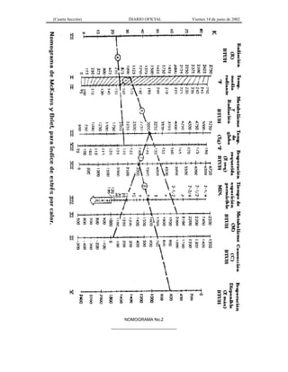 (Cuarta Sección)

DIARIO OFICIAL

NOMOGRAMA No.2
____________________________

Viernes 14 de junio de 2002

 