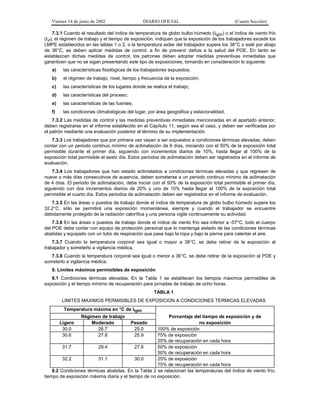 Viernes 14 de junio de 2002

DIARIO OFICIAL

(Cuarta Sección)

7.3.1 Cuando el resultado del índice de temperatura de globo bulbo húmedo (Itgbh) o el índice de viento frío
(Ivf), el régimen de trabajo y el tiempo de exposición, indiquen que la exposición de los trabajadores excede los
LMPE establecidos en las tablas 1 o 2, o la temperatura axilar del trabajador supere los 38°C o esté por abajo
de 36°C, se deben aplicar medidas de control, a fin de prevenir daños a la salud del POE. En tanto se
establezcan dichas medidas de control, los patrones deben adoptar medidas preventivas inmediatas que
garanticen que no se sigan presentando este tipo de exposiciones, tomando en consideración lo siguiente:
a)

las características fisiológicas de los trabajadores expuestos;

b)

el régimen de trabajo, nivel, tiempo y frecuencia de la exposición;

c)

las características de los lugares donde se realiza el trabajo;

d)

las características del proceso;

e)

las características de las fuentes;

f)

las condiciones climatológicas del lugar, por área geográfica y estacionalidad.

7.3.2 Las medidas de control y las medidas preventivas inmediatas mencionadas en el apartado anterior,
deben registrarse en el informe establecido en el Capítulo 11, según sea el caso, y deben ser verificadas por
el patrón mediante una evaluación posterior al término de su implementación.
7.3.3 Los trabajadores que por primera vez vayan a ser expuestos a condiciones térmicas elevadas, deben
contar con un periodo continuo mínimo de aclimatación de 6 días, iniciando con el 50% de la exposición total
permisible durante el primer día, siguiendo con incrementos diarios de 10%, hasta llegar al 100% de la
exposición total permisible el sexto día. Estos periodos de aclimatación deben ser registrados en el informe de
evaluación.
7.3.4 Los trabajadores que han estado aclimatados a condiciones térmicas elevadas y que regresen de
nueve o más días consecutivos de ausencia, deben someterse a un periodo continuo mínimo de aclimatación
de 4 días. El periodo de aclimatación, debe iniciar con el 50% de la exposición total permisible el primer día,
siguiendo con dos incrementos diarios de 20% y uno de 10% hasta llegar al 100% de la exposición total
permisible el cuarto día. Estos periodos de aclimatación deben ser registrados en el informe de evaluación.
7.3.5 En las áreas o puestos de trabajo donde el índice de temperatura de globo bulbo húmedo supere los
32.2°C, sólo se permitirá una exposición momentánea, siempre y cuando el trabajador se encuentre
debidamente protegido de la radiación calorífica y una persona vigile continuamente su actividad.
7.3.6 En las áreas o puestos de trabajo donde el índice de viento frío sea inferior a -57°C, todo el cuerpo
del POE debe contar con equipo de protección personal que lo mantenga aislado de las condiciones térmicas
abatidas y equipado con un tubo de respiración que pase bajo la ropa y bajo la pierna para calentar el aire.
7.3.7 Cuando la temperatura corporal sea igual o mayor a 38°C, se debe retirar de la exposición al
trabajador y someterlo a vigilancia médica.
7.3.8 Cuando la temperatura corporal sea igual o menor a 36°C, se debe retirar de la exposición al POE y
someterlo a vigilancia médica.
8. Límites máximos permisibles de exposición
8.1 Condiciones térmicas elevadas. En la Tabla 1 se establecen los tiempos máximos permisibles de
exposición y el tiempo mínimo de recuperación para jornadas de trabajo de ocho horas.
TABLA 1
LIMITES MAXIMOS PERMISIBLES DE EXPOSICION A CONDICIONES TERMICAS ELEVADAS
Temperatura máxima en °C de Itgbh
Porcentaje del tiempo de exposición y de
no exposición
100% de exposición
75% de exposición
25% de recuperación en cada hora
31.7
29.4
27.8
50% de exposición
50% de recuperación en cada hora
32.2
31.1
30.0
25% de exposición
75% de recuperación en cada hora
8.2 Condiciones térmicas abatidas. En la Tabla 2 se relacionan las temperaturas del índice de viento frío,
tiempo de exposición máxima diaria y el tiempo de no exposición.
Ligero
30.0
30.6

Régimen de trabajo
Moderado
26.7
27.8

Pesado
25.0
25.9

 
