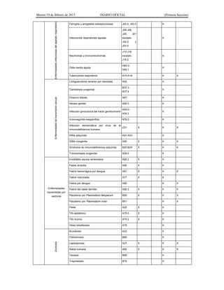 Martes 19 de febrero de 2013 DIARIO OFICIAL (Primera Sección)
Enfermedadesinfecciosasdelaparatorespiratorio
Faringitis y amigdalitis estreptocócicas J02.0, J03.0 X
Infecciones respiratorias agudas
J00-J06,
J20, J21
excepto
J02.0 y
J03.0
X
Neumonías y bronconeumonías
J12-J18
excepto
J18.2
X
Otitis media aguda
H65.0-
H65.1
X
Tuberculosis respiratoria A15-A16 X X
Enfermedadesdetransmisiónsexual
Linfogranuloma venéreo por clamidias A55 X
Candidiosis urogenital
B37.3-
B37.4
X
Chancro blando A57 X
Herpes genital A60.0 X
Infección gonocócica del tracto genitourinario
A54.0-
A54.2
X
Vulvovaginitis inespecífica N76.0 X
Infección asintomática por virus de la
inmunodeficiencia humana
Z21 X X X
Sífilis adquirida A51-A53 X
Sífilis congénita A50 X X X
Síndrome de inmunodeficiencia adquirida B20-B24 X X X
Tricomoniasis urogenital. A59.0 X
Enfermedades
transmitidas por
vectores
Encefalitis equina venezolana A92.2 X X
Fiebre amarilla A95 X X
Fiebre hemorrágica por dengue A91 X X X
Fiebre manchada A77 X X
Fiebre por dengue A90 X X
Fiebre del oeste del Nilo A92.3 X X X
Paludismo por Plasmodium falciparum B50 X X X
Paludismo por Plasmodium vivax B51 X X
Peste A20 X X
Tifo epidémico A75.0 X X
Tifo murino A75.2 X X
Otras rickettsiosis A79 X
Zoonosis
Brucelosis A23 X
Cisticercosis B69 X
Leptospirosis A27 X X X
Rabia humana A82 X X X
Teniasis B68 X
Triquinelosis B75 X
 