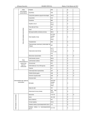 (Primera Sección) DIARIO OFICIAL Martes 19 de febrero de 2013
Otras
enfermedades
exantemáticas
Erisipela A46 X
Escarlatina A38 X
Otrasenfermedadestransmisibles
Conjuntivitis epidémica aguda hemorrágica B30.3 X
Conjuntivitis H10 X
Escabiosis B86 X
Hepatitis vírica C
B17.1,
B18.2
X
Pinta (Mal del Pinto) A67 X
Lepra A30 X X
Meningoencefalitis amebiana primaria B60.2 X X
Otras hepatitis víricas
B17-B19
excepto
B17.1,
B18.2
X
Toxoplasmosis B58 X
Tripanosomiasis americana (enfermedad de
Chagas).
B57 X
Tuberculosis otras formas
A17.1,
A17.8,
A17.9, A18-
A19
X X
Infecciones nosocomiales Y95 X X
Otras
enfermedades de
interés local
regional o
institucional
Leishmaniasis visceral B55.0 X
Leishmaniasis cutánea B55.1 X
Oncocercosis B73 X
Enfermedad por virus chikungunya A92.0 X
Tracoma A71 X
Enfermedades bajo vigilancia
sindromática
Enfermedad febril exantemática U97 X X X
Parálisis flácida aguda U98 X X X
Síndrome coqueluchoide U99 X X X
Síndrome febril S/C X
Meningitis
G00-G03
excepto
A17.0,
A39.0
X
Golpe de calor T67 X
Infecciones de vías urinarias
N30, N34,
N39.0
X
Enfermedadesnotransmisibles
Adicciones F10-F19 X X
Asma J45, J46 X
Bocio endémico E01 X
Cirrosis hepática K70.3 X
Diabetes mellitus insulinodependiente (tipo I) E10 X
Diabetes mellitus no insulinodependiente
(tipo II)
E11-E14 X
 